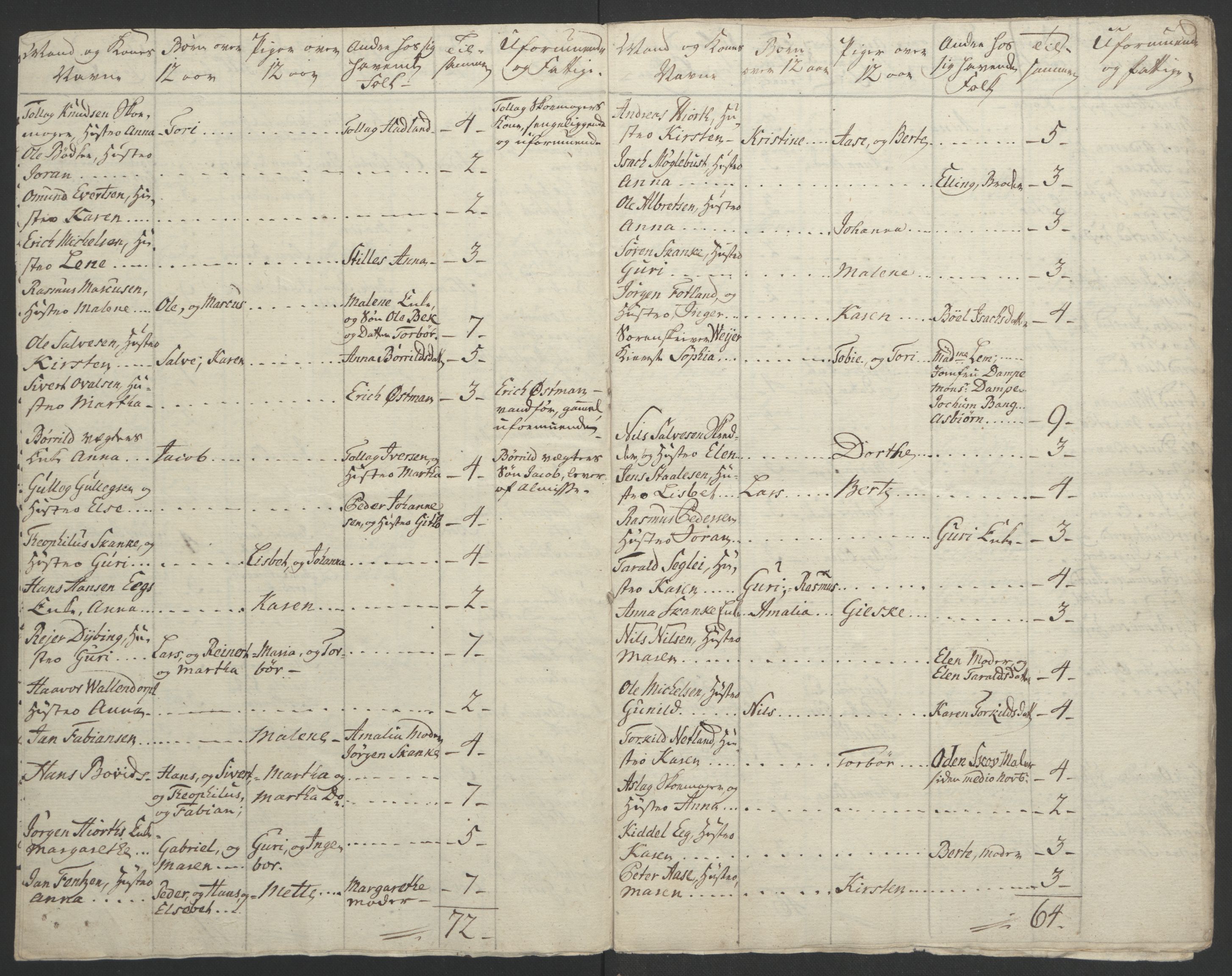 Rentekammeret inntil 1814, Realistisk ordnet avdeling, AV/RA-EA-4070/Ol/L0015/0002: [Gg 10]: Ekstraskatten, 23.09.1762. Stavanger by, Jæren og Dalane, Bergen / Jæren og Dalane, 1762-1764, p. 133