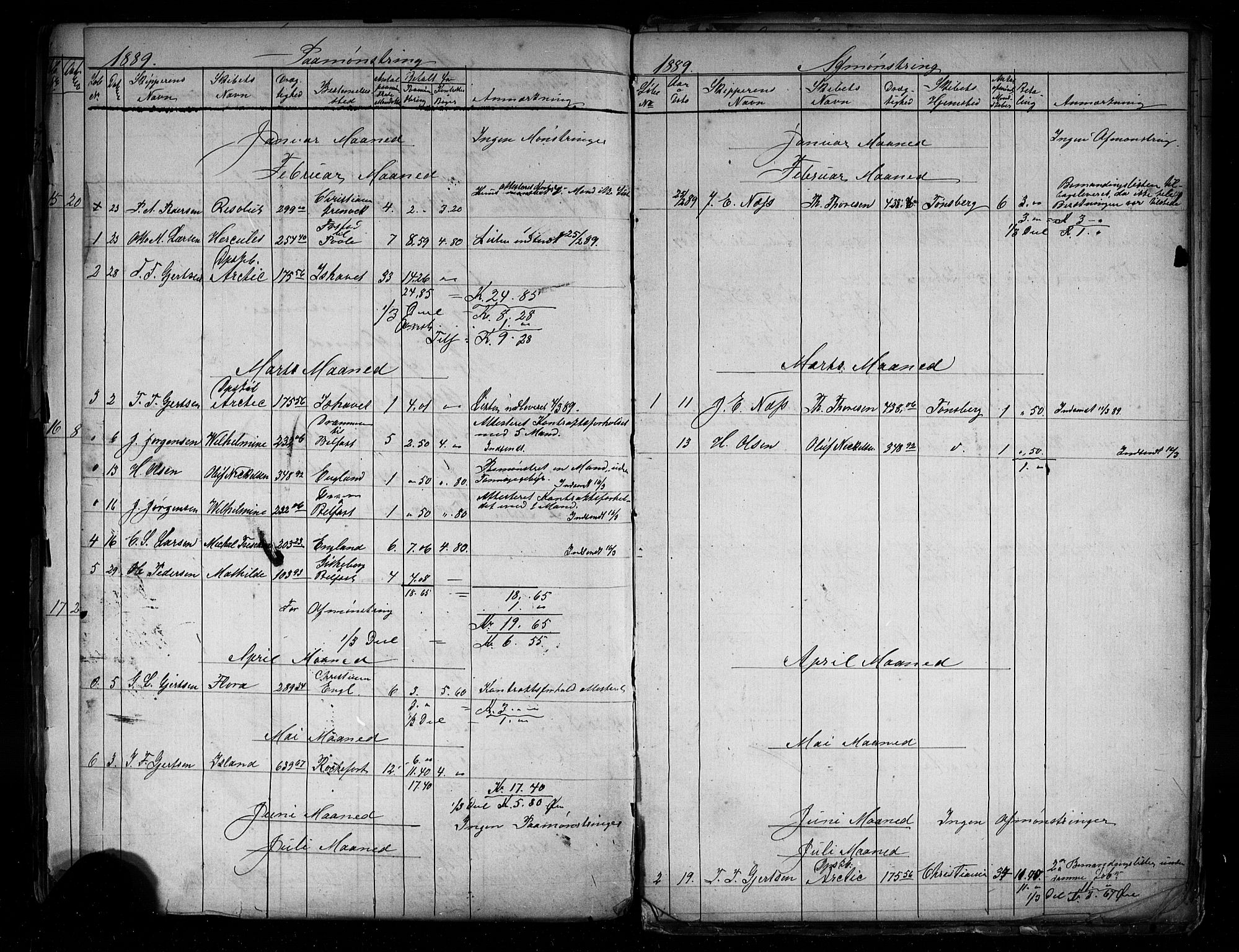 Tønsberg innrulleringskontor, AV/SAKO-A-786/H/Ha/L0001: Mønstringsjournal, 1860-1903, p. 132