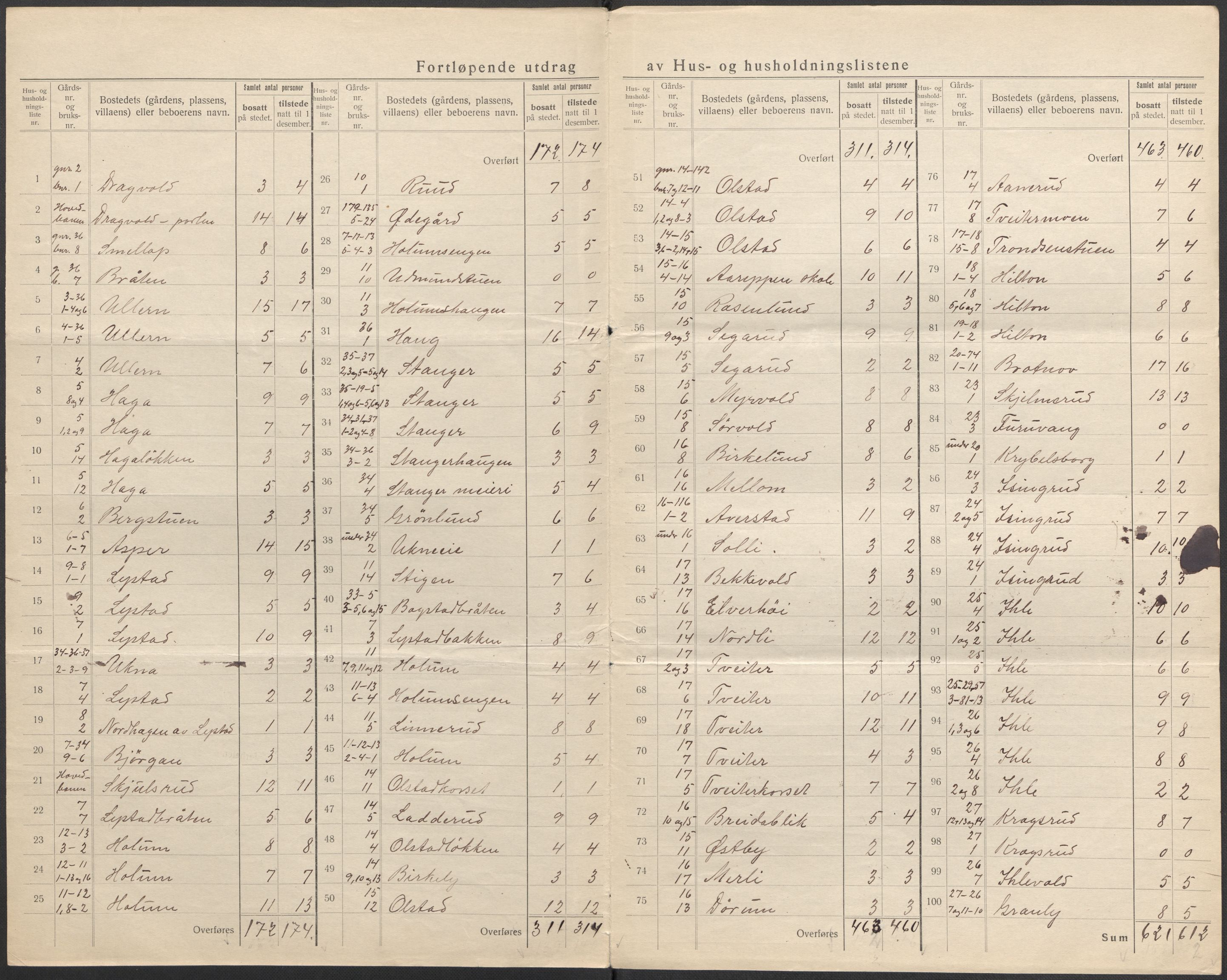 SAO, 1920 census for Ullensaker, 1920, p. 10