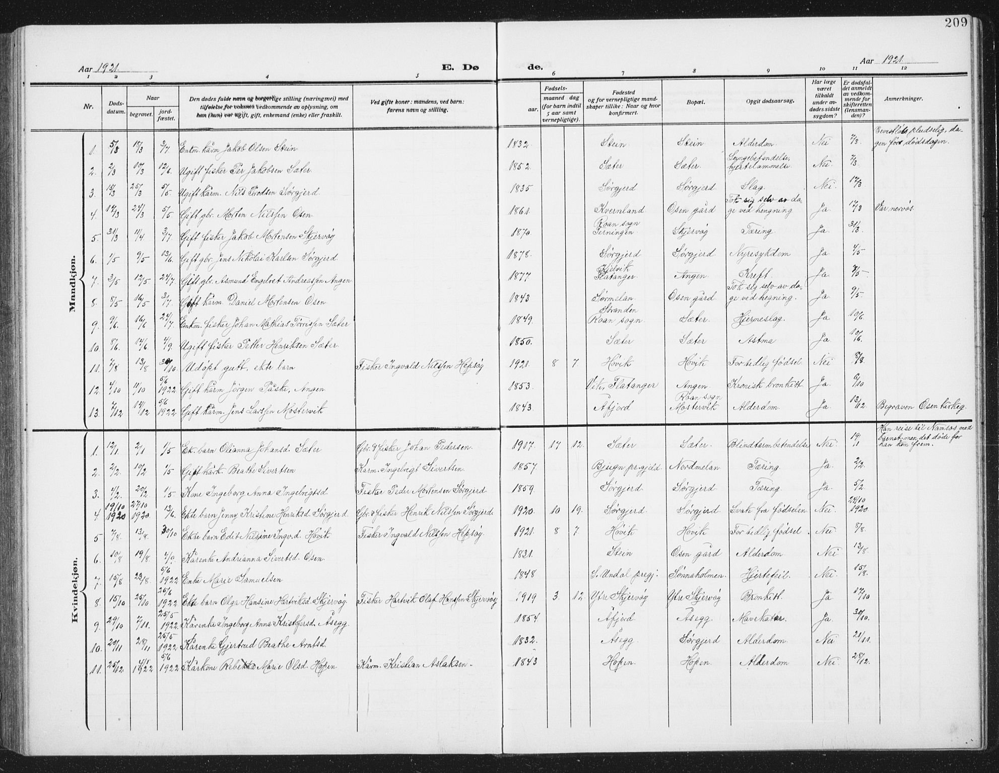 Ministerialprotokoller, klokkerbøker og fødselsregistre - Sør-Trøndelag, SAT/A-1456/658/L0727: Parish register (copy) no. 658C03, 1909-1935, p. 209