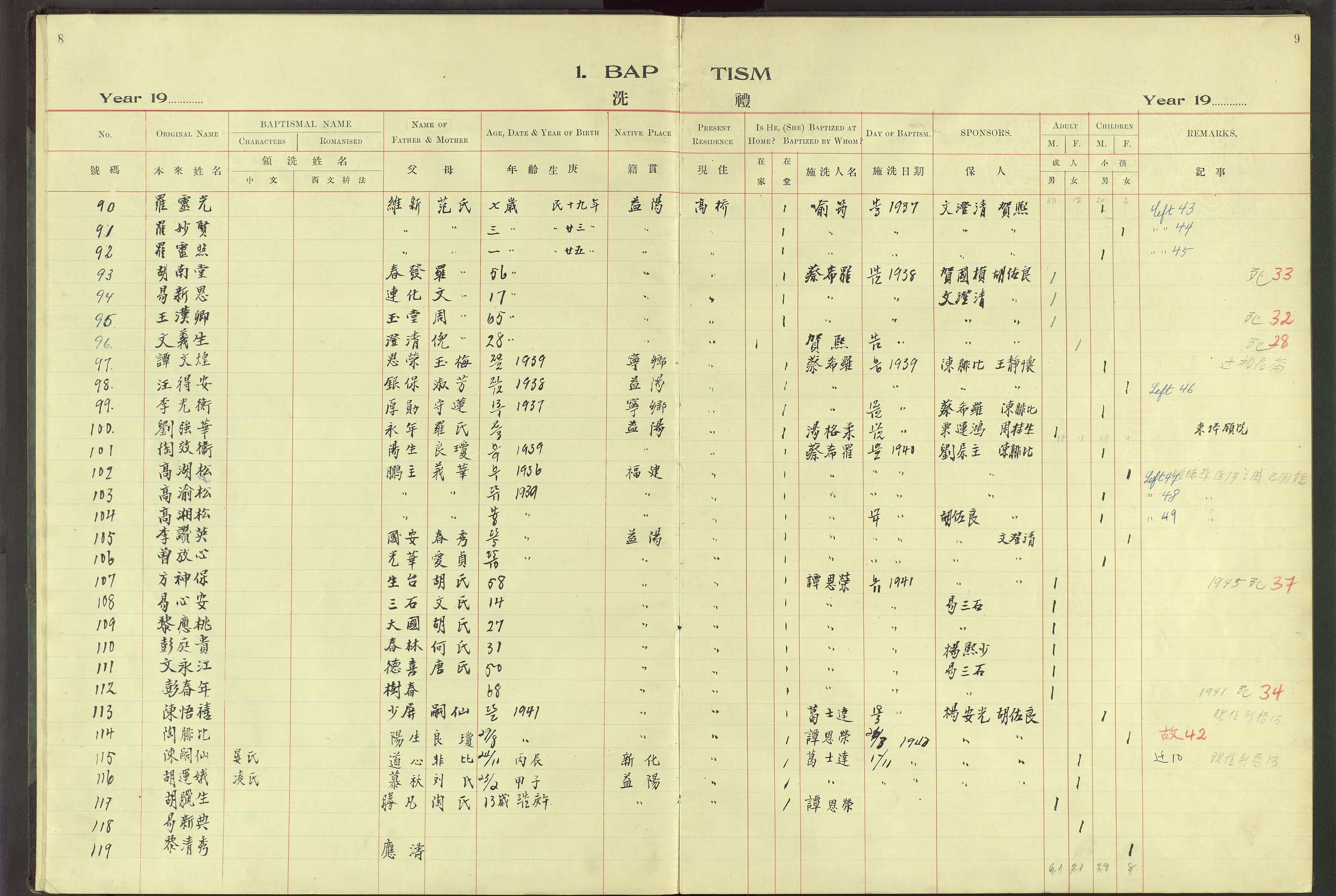 Det Norske Misjonsselskap - utland - Kina (Hunan), VID/MA-A-1065/Dm/L0064: Parish register (official) no. 102, 1913-1946, p. 8-9