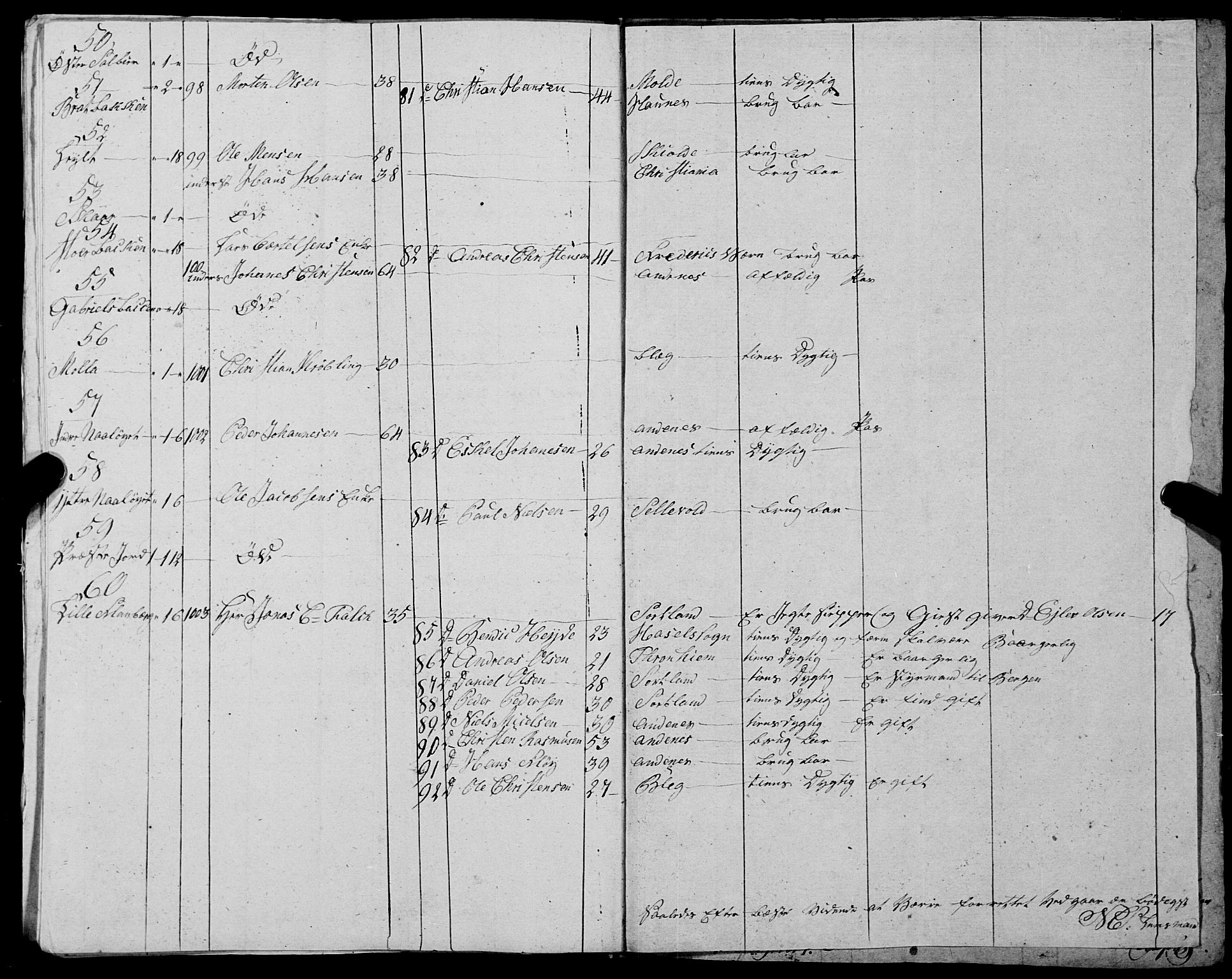 Fylkesmannen i Nordland, AV/SAT-A-0499/1.1/R/Ra/L0030: --, 1806-1836, p. 249