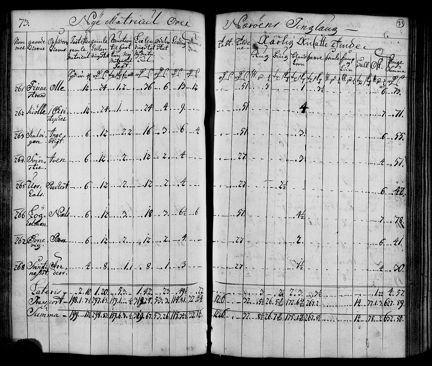 Rentekammeret inntil 1814, Realistisk ordnet avdeling, AV/RA-EA-4070/N/Nb/Nbf/L0169: Namdalen matrikkelprotokoll, 1723, p. 75