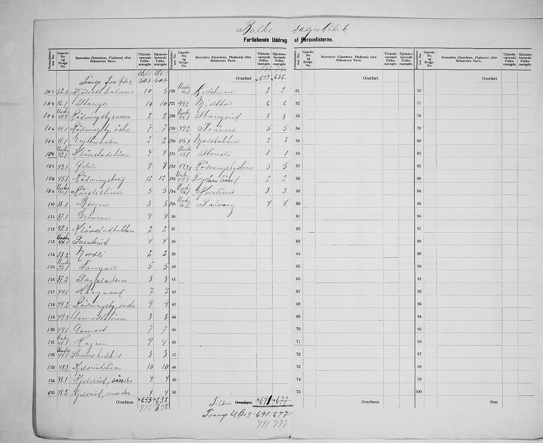 SAH, 1900 census for Østre Toten, 1900, p. 42