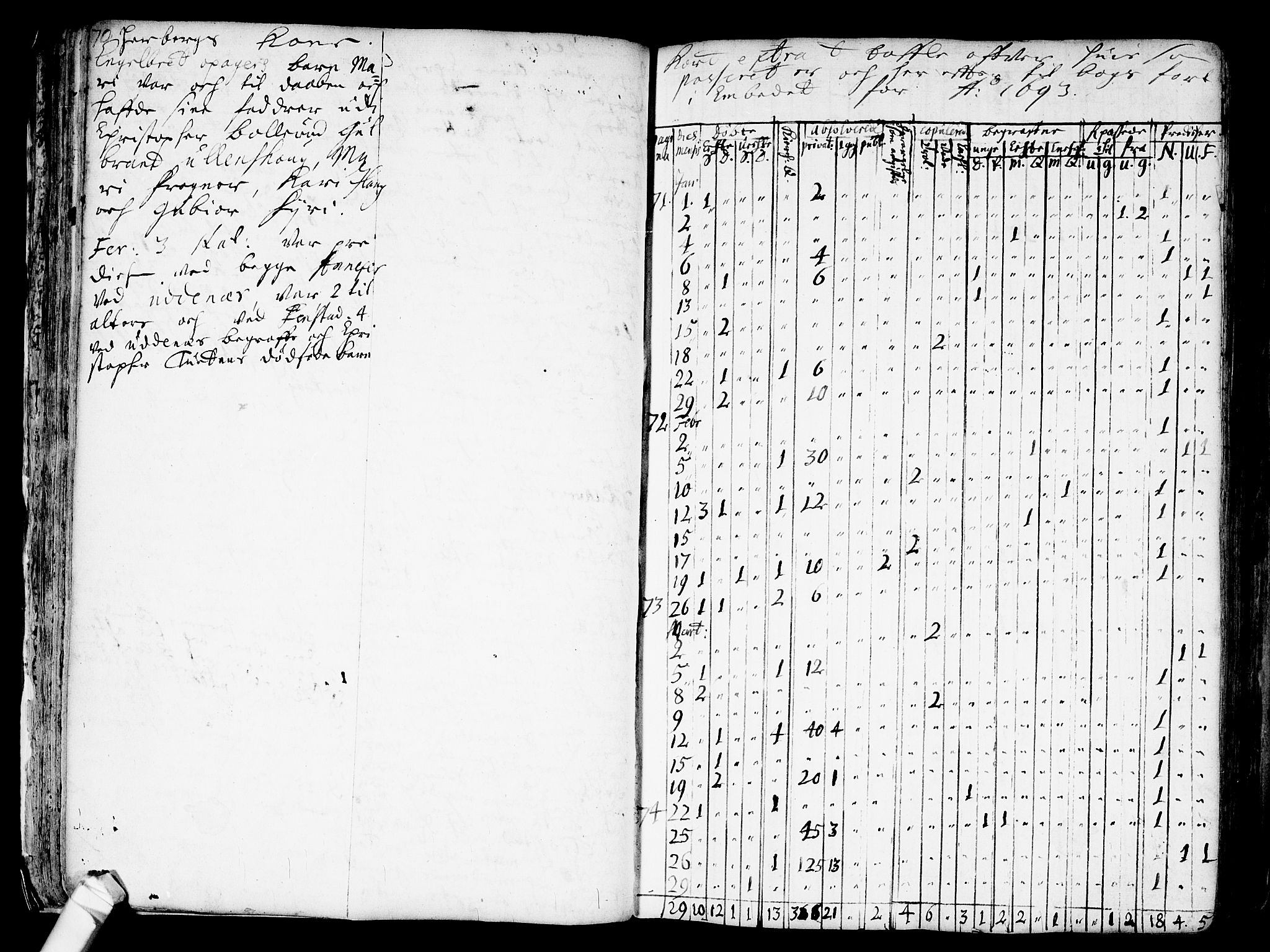 Nes prestekontor Kirkebøker, AV/SAO-A-10410/F/Fa/L0001: Parish register (official) no. I 1, 1689-1716, p. 70a-70b