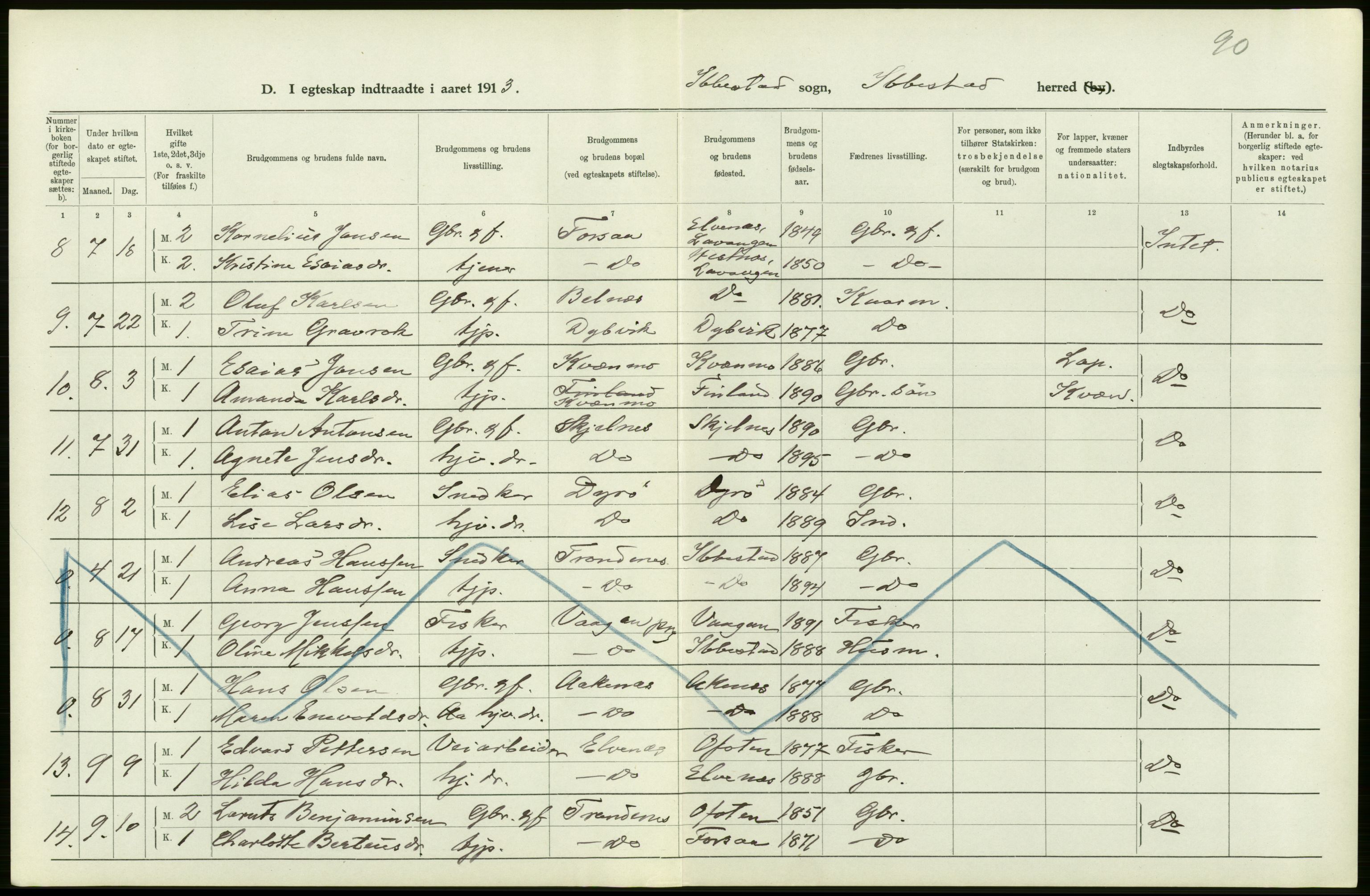 Statistisk sentralbyrå, Sosiodemografiske emner, Befolkning, AV/RA-S-2228/D/Df/Dfb/Dfbc/L0047: Tromsø amt: Gifte, døde, dødfødte. Bygder og byer., 1913, p. 28