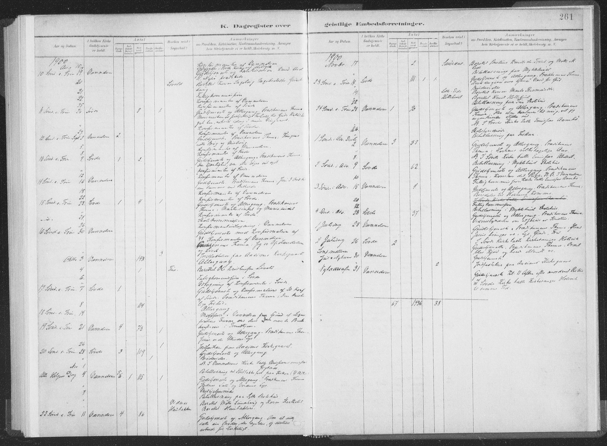 Ministerialprotokoller, klokkerbøker og fødselsregistre - Møre og Romsdal, AV/SAT-A-1454/502/L0025: Parish register (official) no. 502A03, 1885-1909, p. 261