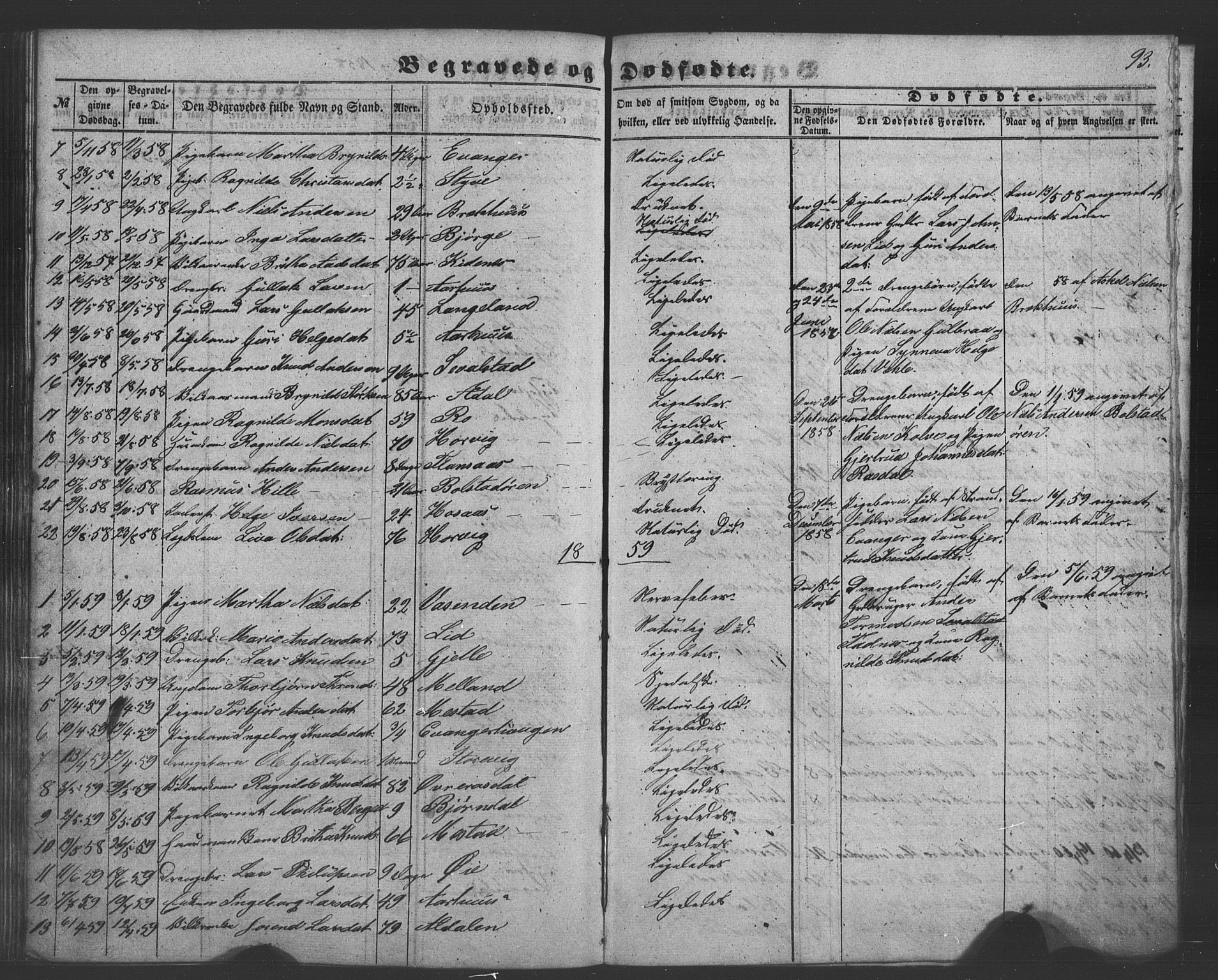 Evanger sokneprestembete, SAB/A-99924: Parish register (copy) no. A 1, 1855-1864, p. 93
