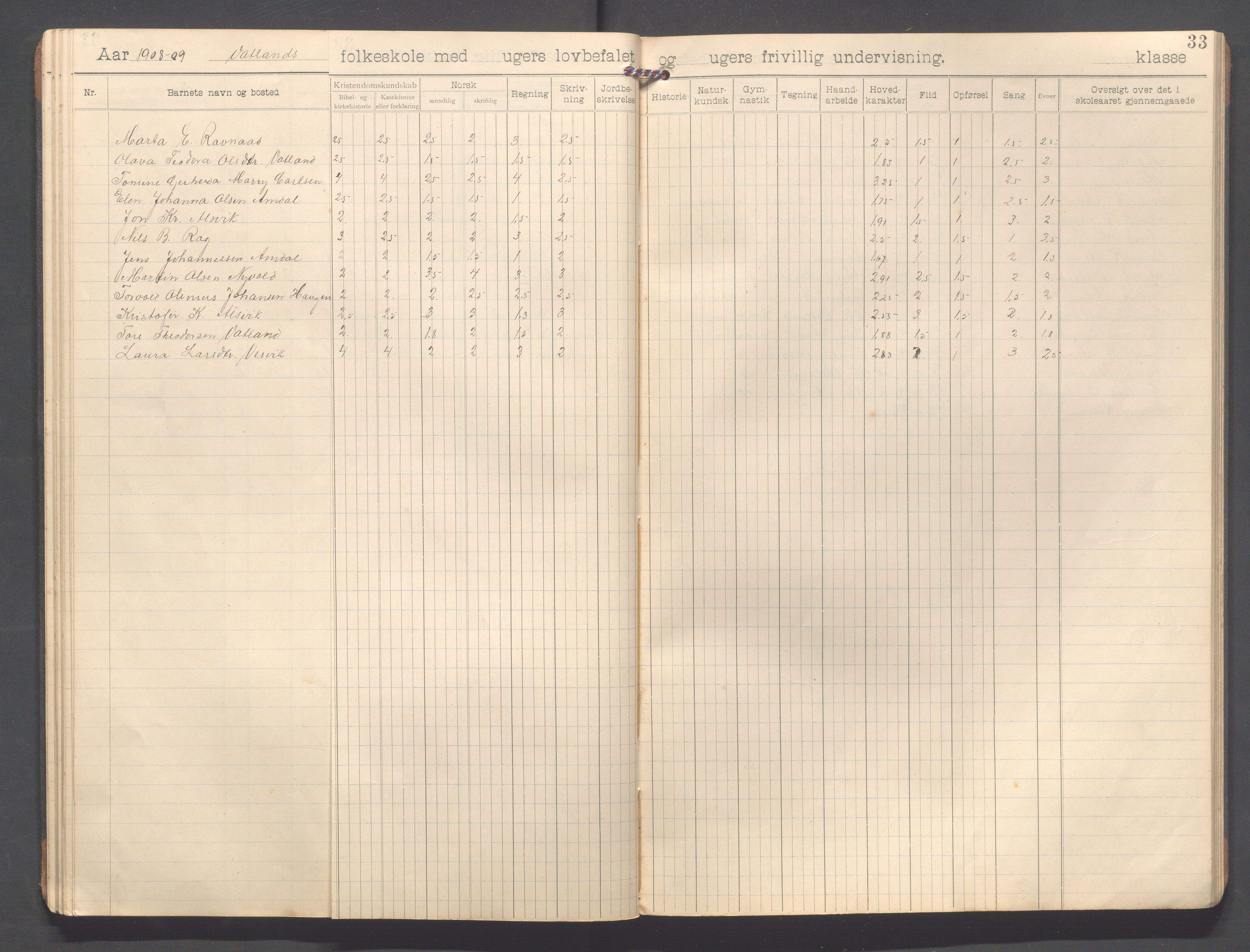 Strand kommune - Vatland skole, IKAR/A-161/H/L0002: Skoleprotokoll for Vatland , 1903-1913, p. 33