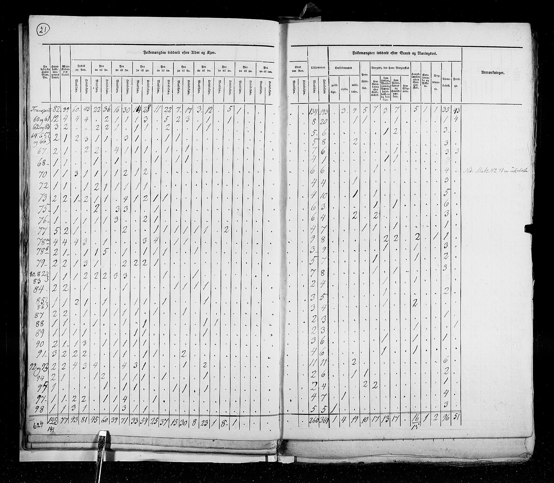 RA, Census 1825, vol. 20: Fredrikshald-Kragerø, 1825, p. 21