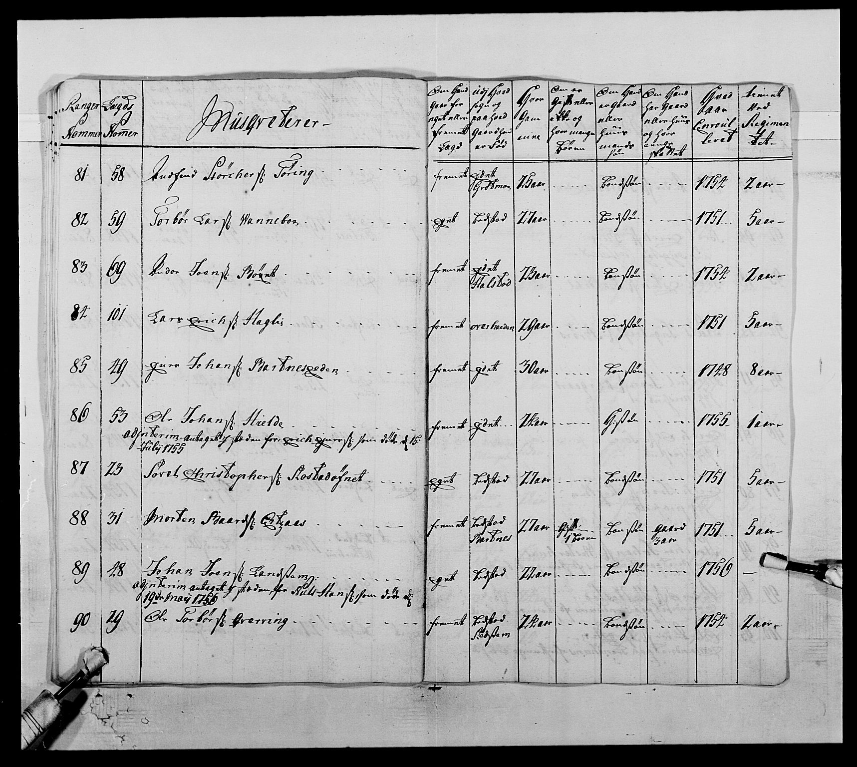 Kommanderende general (KG I) med Det norske krigsdirektorium, AV/RA-EA-5419/E/Ea/L0510: 1. Trondheimske regiment, 1756-1765, p. 65