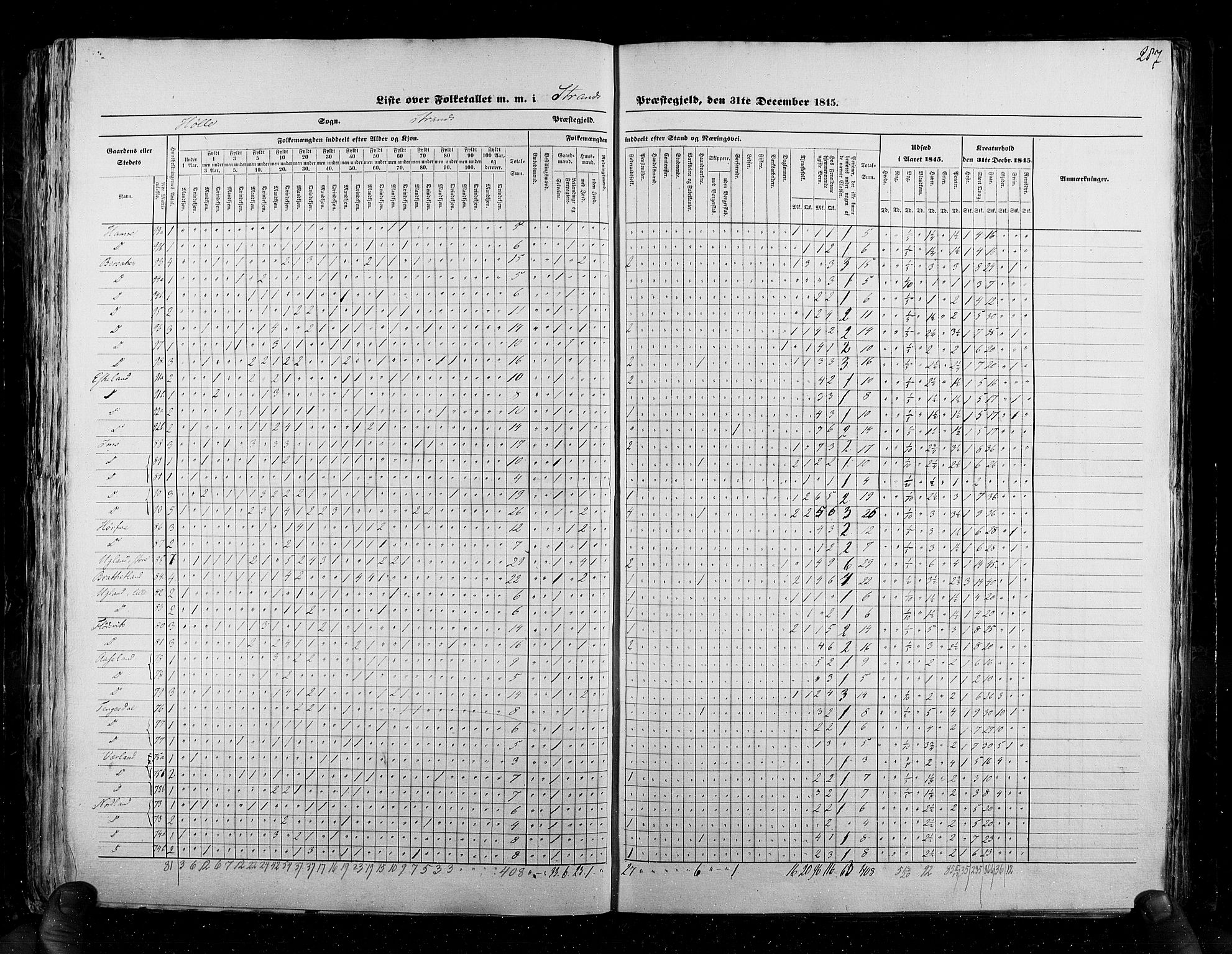 RA, Census 1845, vol. 6: Lister og Mandal amt og Stavanger amt, 1845, p. 287