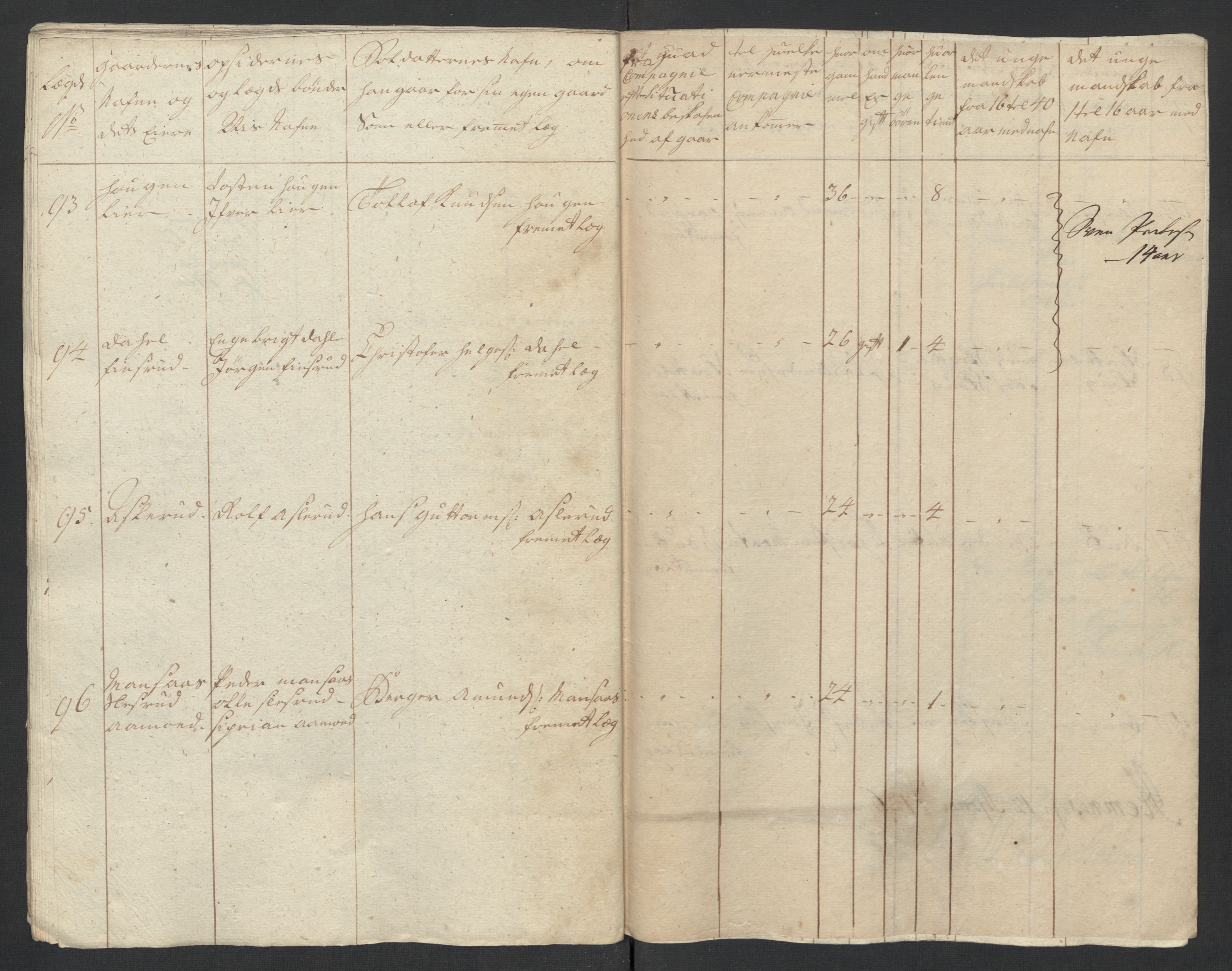 Rentekammeret inntil 1814, Realistisk ordnet avdeling, AV/RA-EA-4070/Ki/L0015: [S14]: Hovedlegdsruller, 1726, p. 567