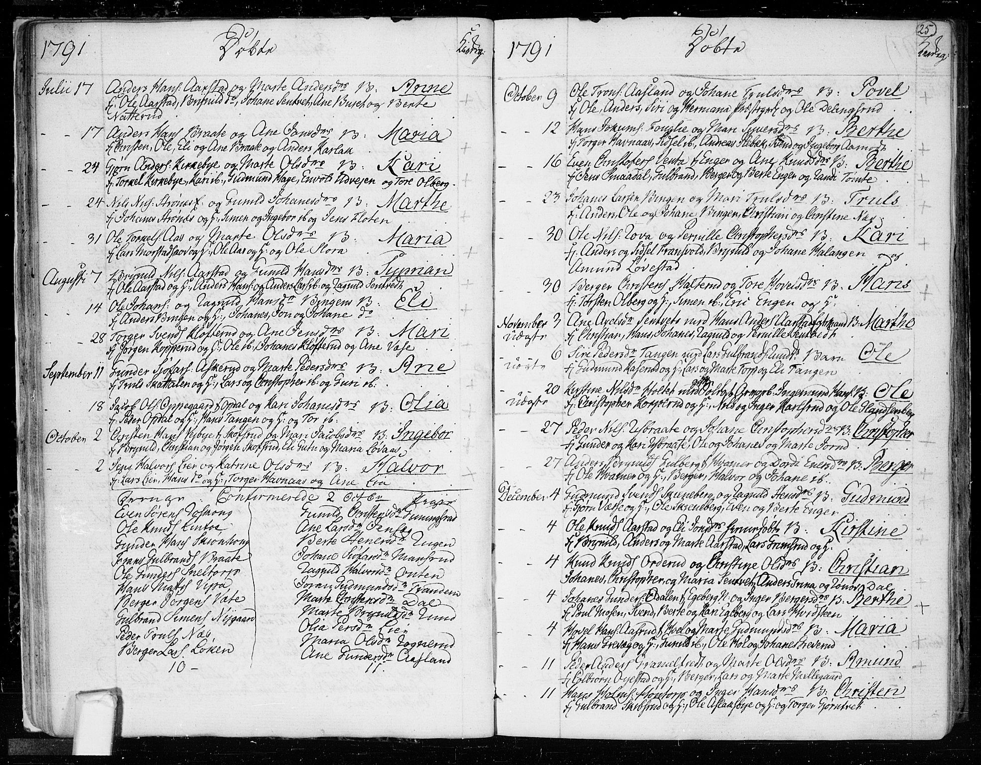 Trøgstad prestekontor Kirkebøker, SAO/A-10925/F/Fa/L0005: Parish register (official) no. I 5, 1784-1814, p. 25