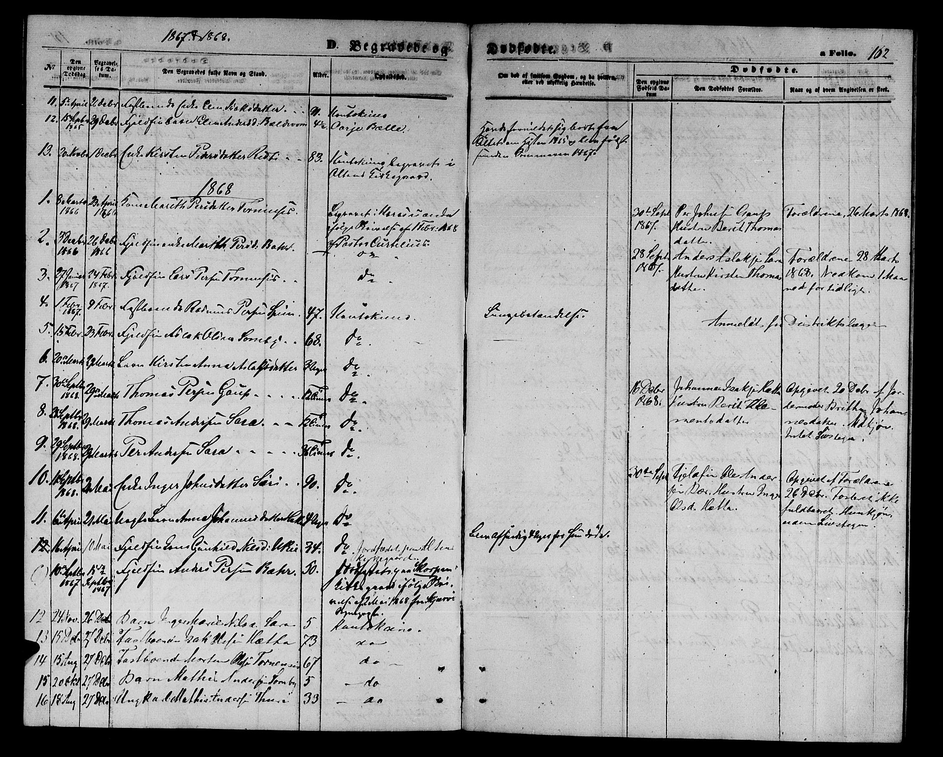 Kautokeino sokneprestembete, SATØ/S-1340/H/Hb/L0001.klokk: Parish register (copy) no. 1, 1862-1878, p. 162