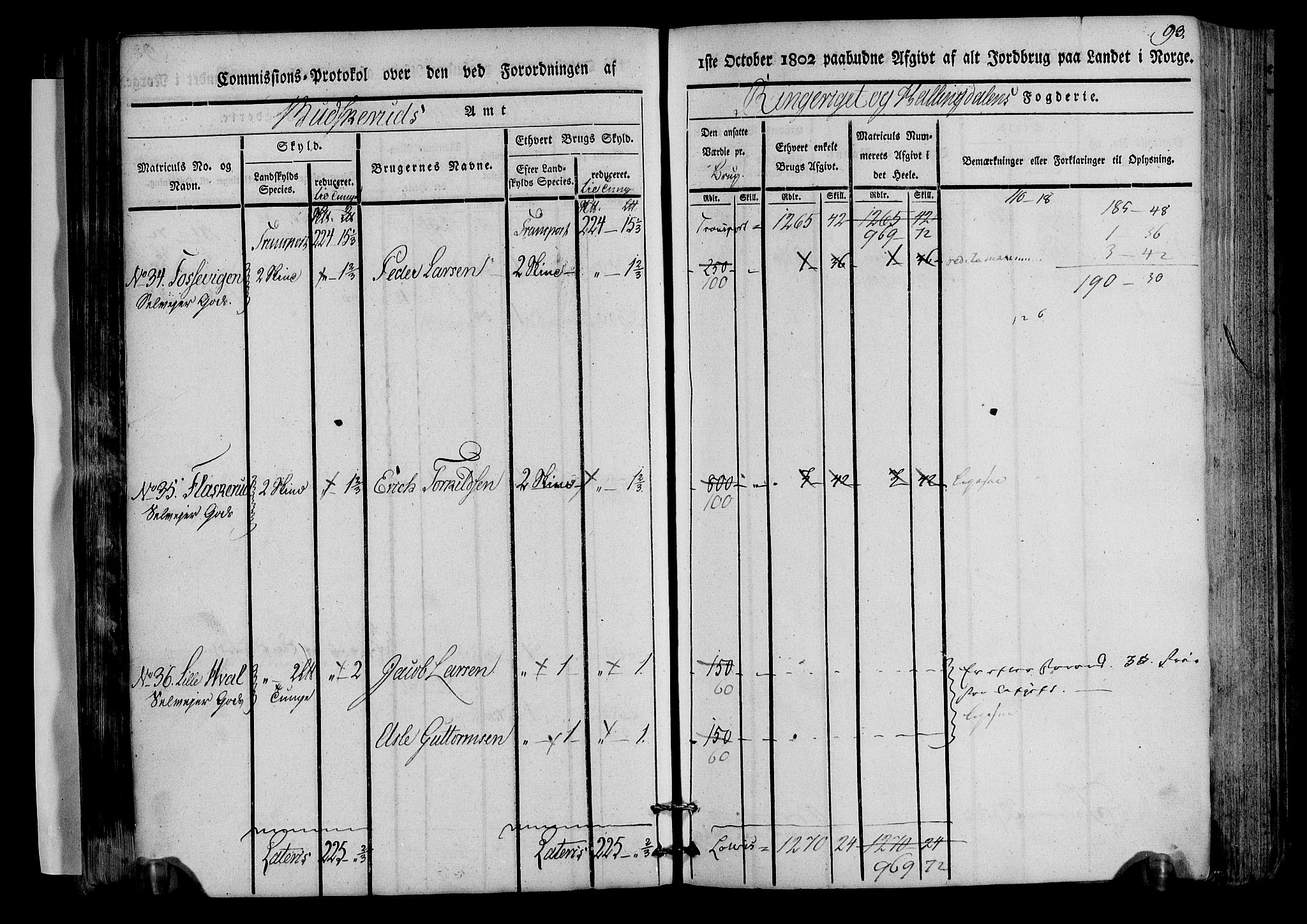 Rentekammeret inntil 1814, Realistisk ordnet avdeling, AV/RA-EA-4070/N/Ne/Nea/L0045: Ringerike og Hallingdal fogderi. Kommisjonsprotokoll for Norderhov prestegjeld, 1803, p. 96