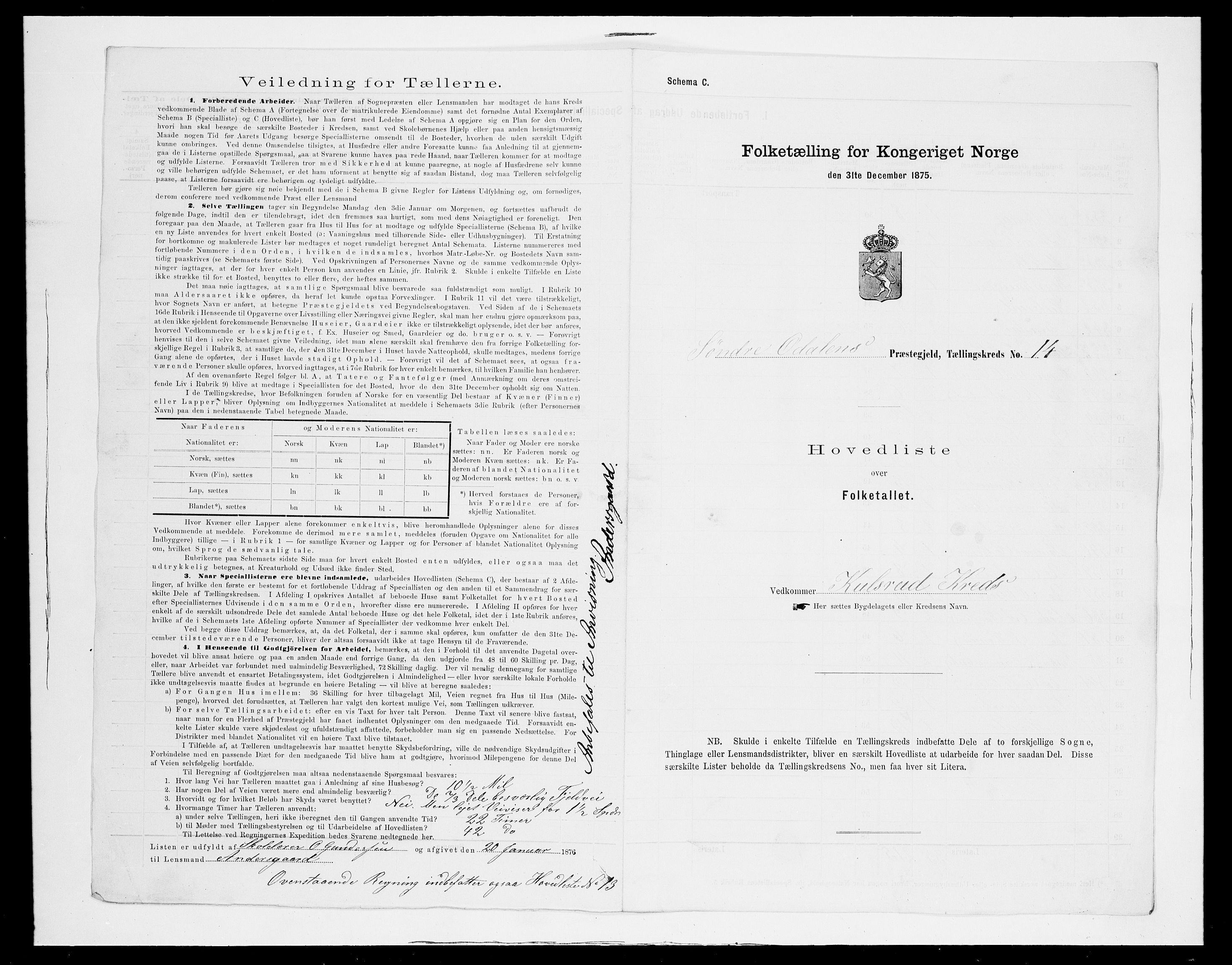 SAH, 1875 census for 0419P Sør-Odal, 1875, p. 55