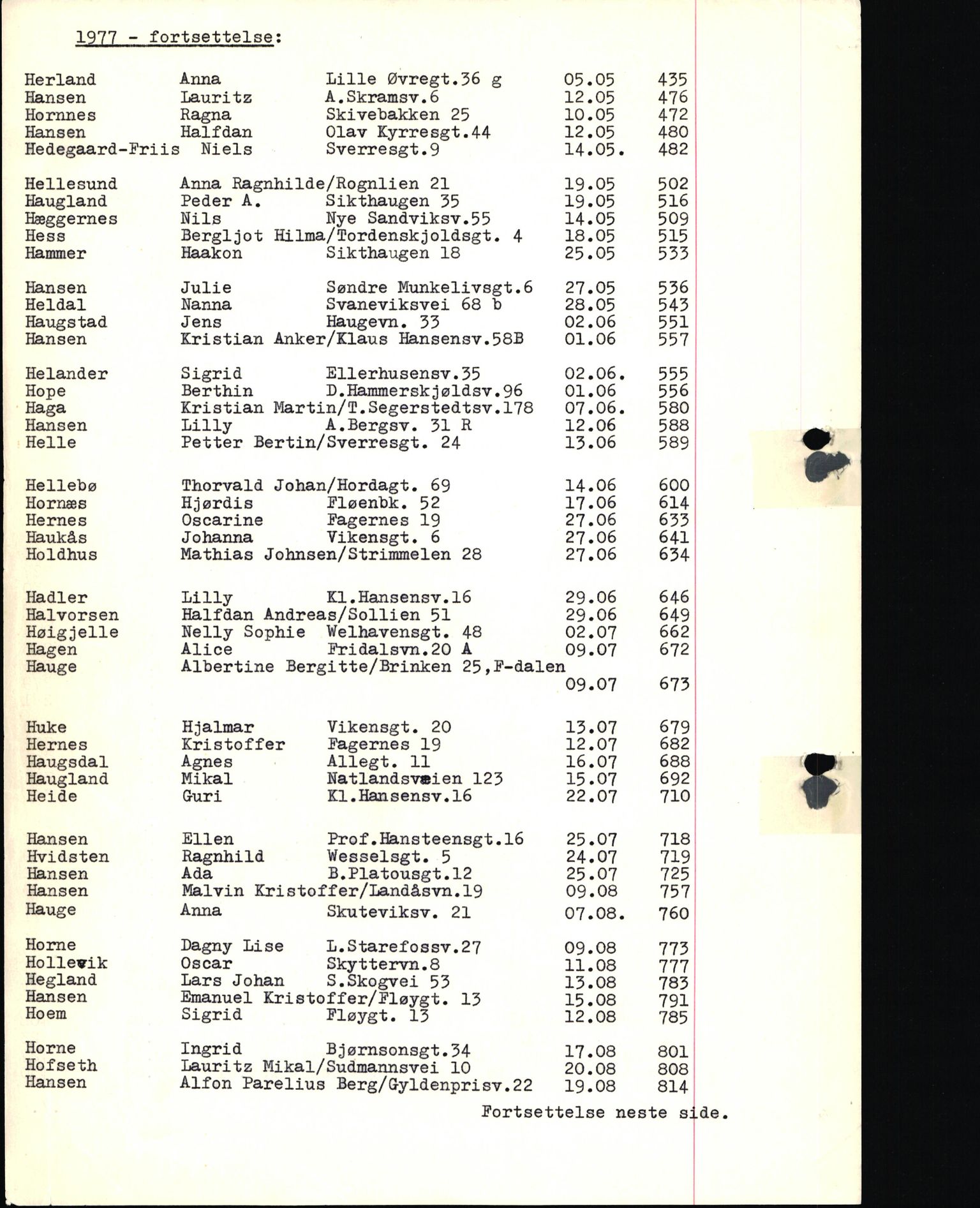 Byfogd og Byskriver i Bergen, SAB/A-3401/06/06Nb/L0017: Register til dødsfalljournaler, 1977, p. 19