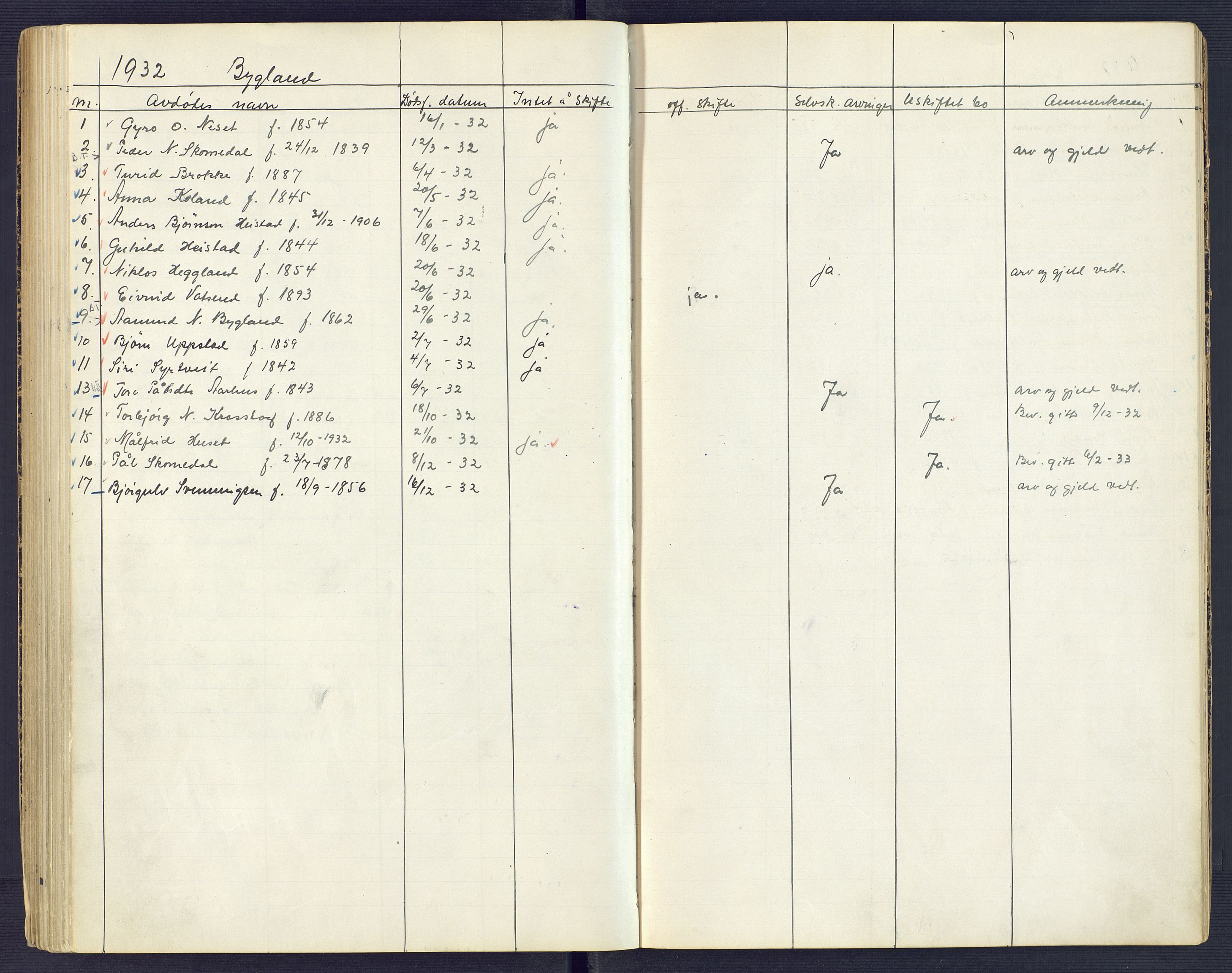 Setesdal sorenskriveri, SAK/1221-0011/H/Ha/L0002: Dødsfallsfortegnelse nr 3, 1900-1934