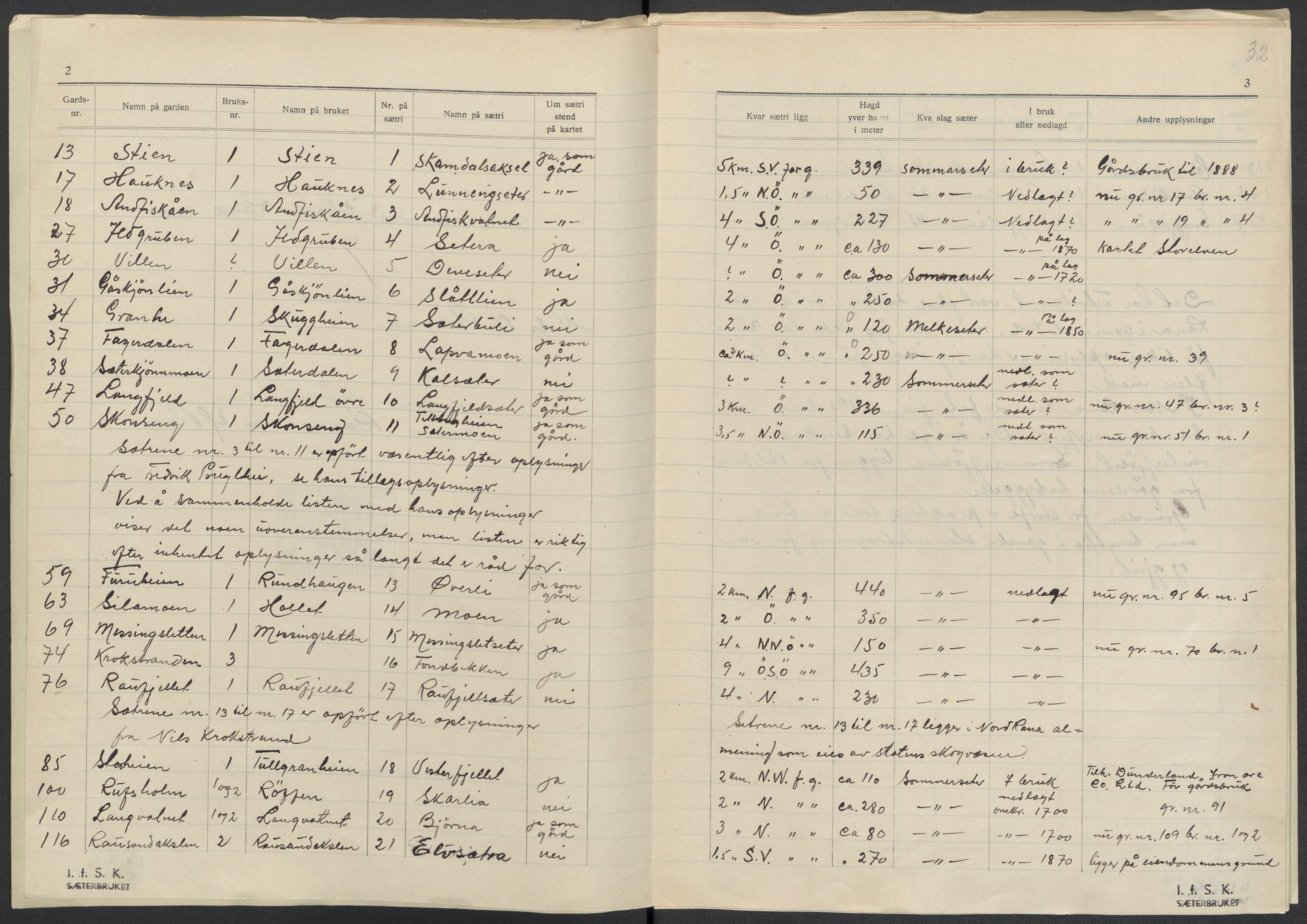 Instituttet for sammenlignende kulturforskning, AV/RA-PA-0424/F/Fc/L0016/0002: Eske B16: / Nordland (perm XLVII), 1932-1936, p. 32