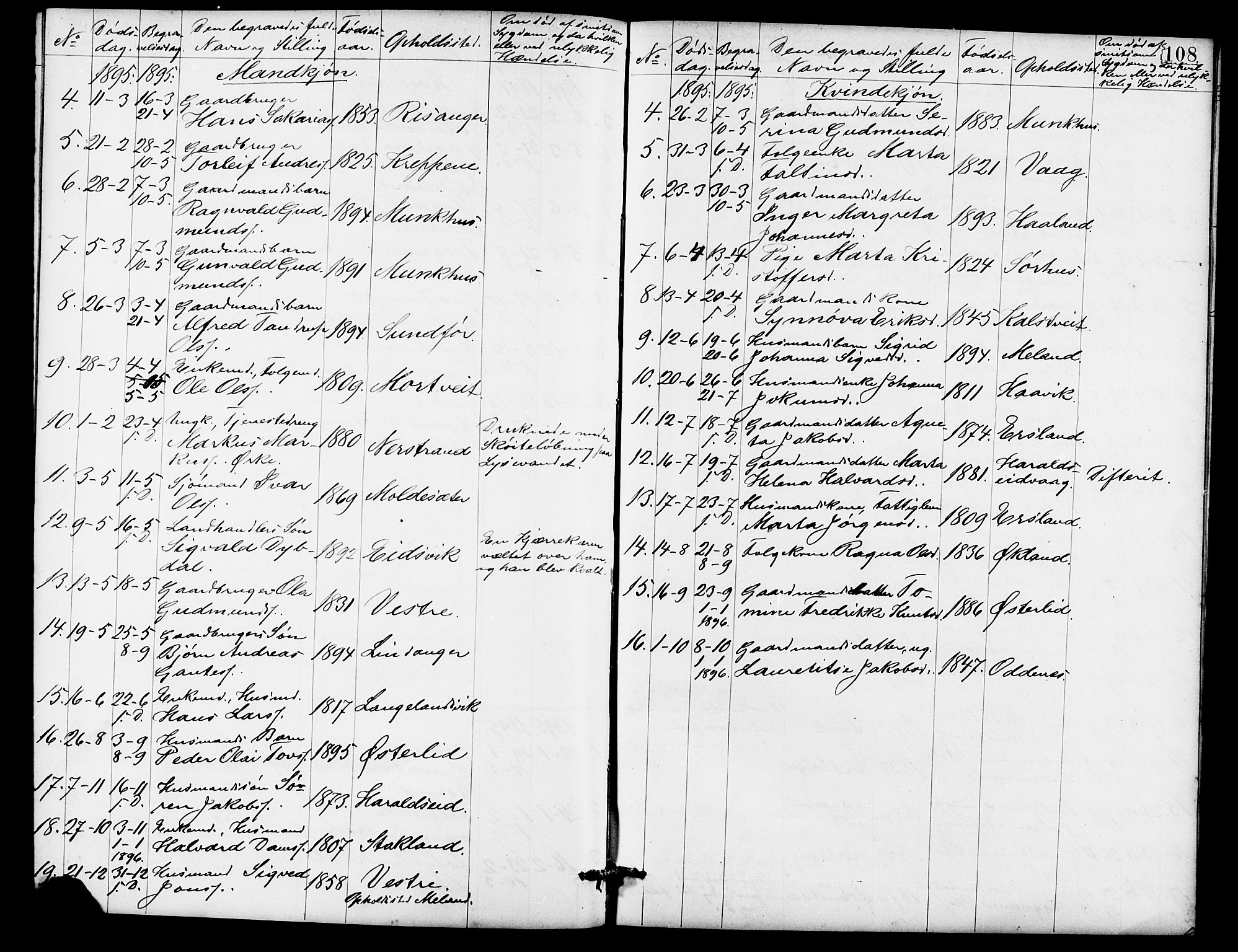 Skjold sokneprestkontor, AV/SAST-A-101847/H/Ha/Hab/L0007: Parish register (copy) no. B 7, 1885-1906, p. 108