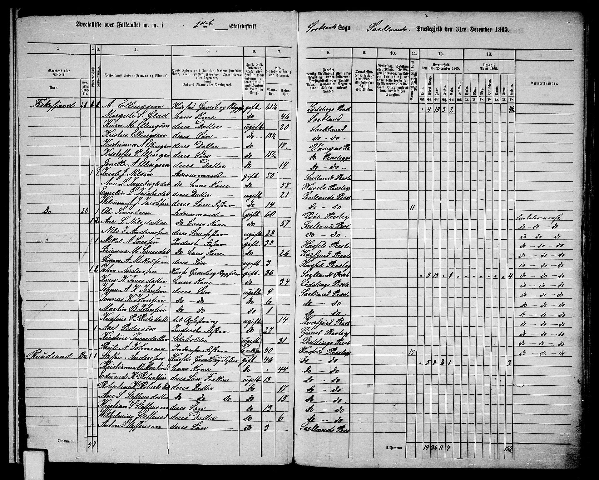RA, 1865 census for Sortland, 1865, p. 10