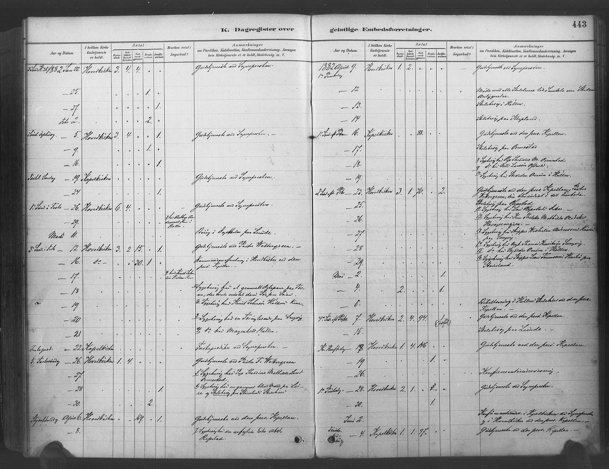 Søgne sokneprestkontor, SAK/1111-0037/F/Fa/Fab/L0012: Parish register (official) no. A 12, 1880-1891, p. 443