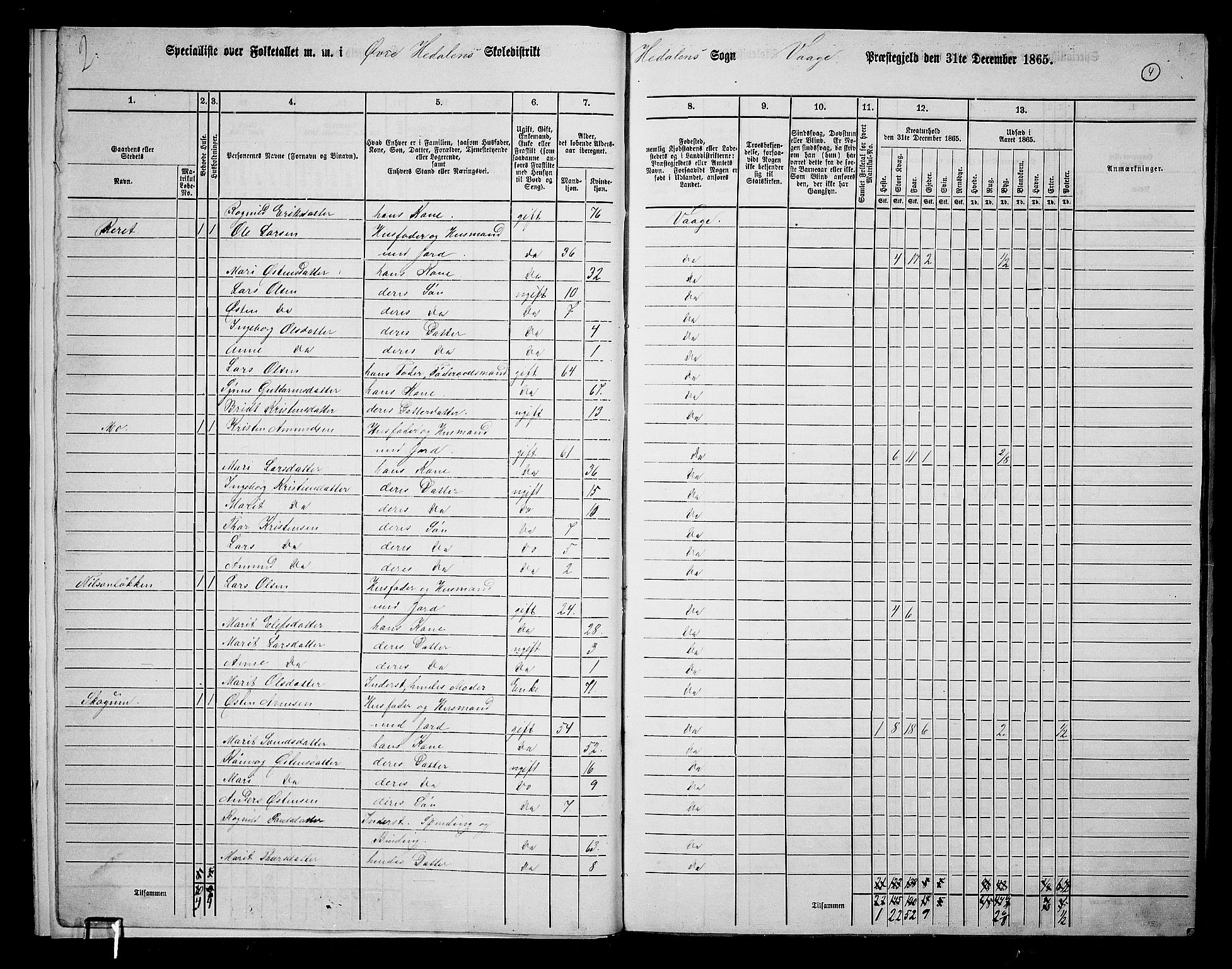 RA, 1865 census for Vågå, 1865, p. 171