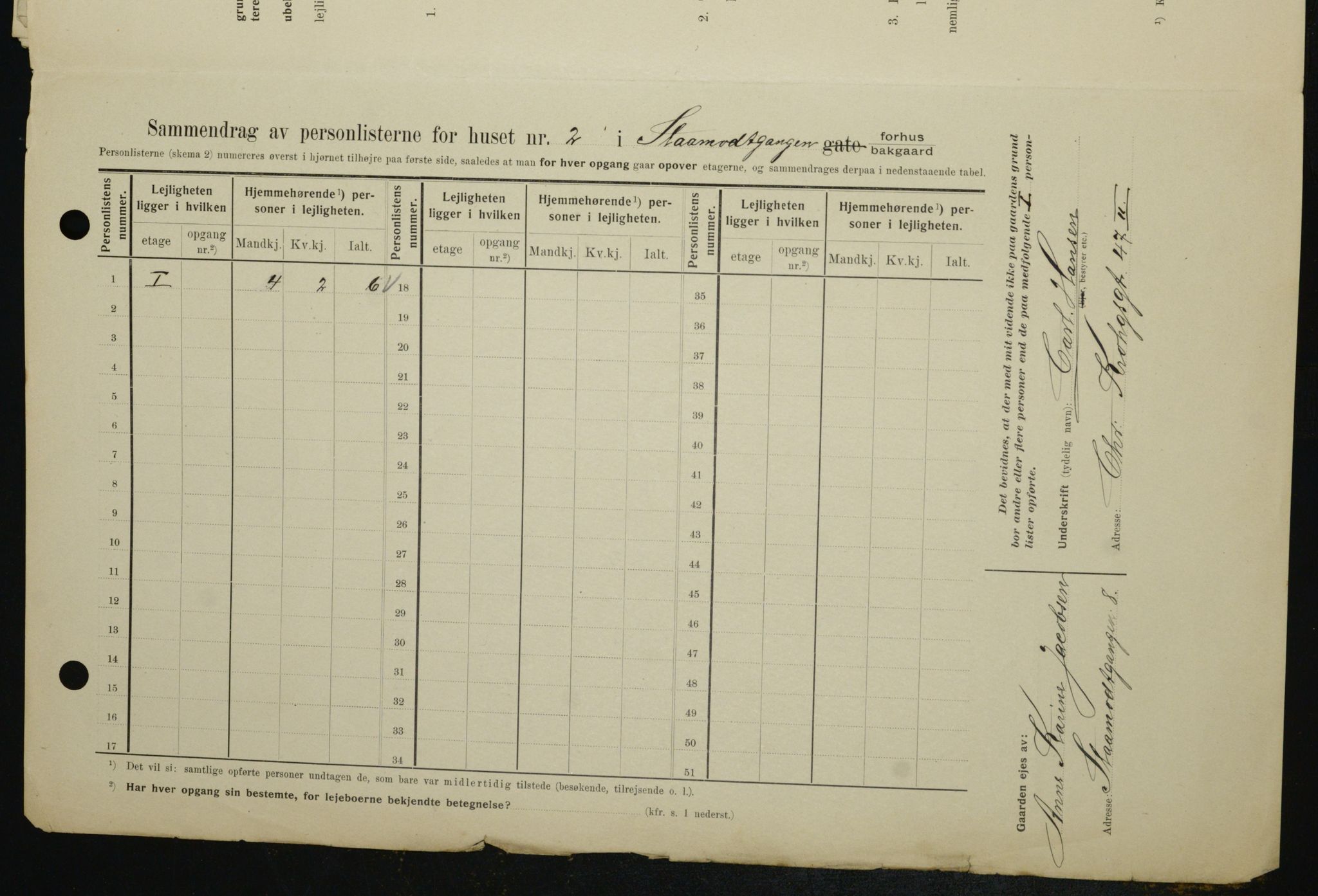 OBA, Municipal Census 1909 for Kristiania, 1909, p. 87907