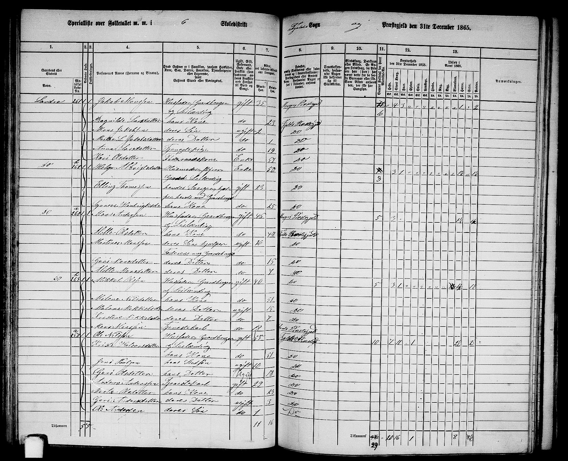 RA, 1865 census for Fjell, 1865, p. 103