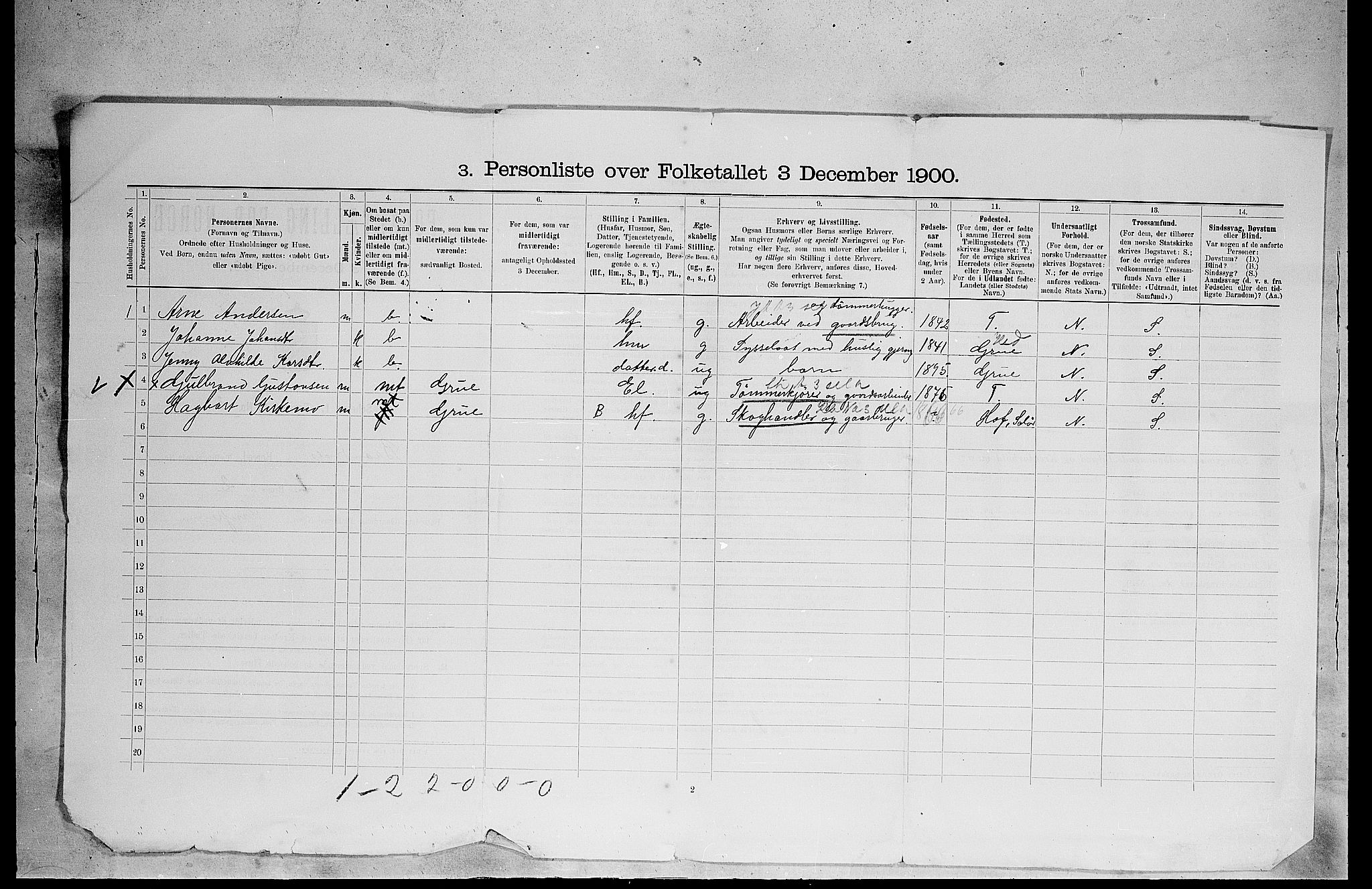 SAH, 1900 census for Brandval, 1900, p. 41