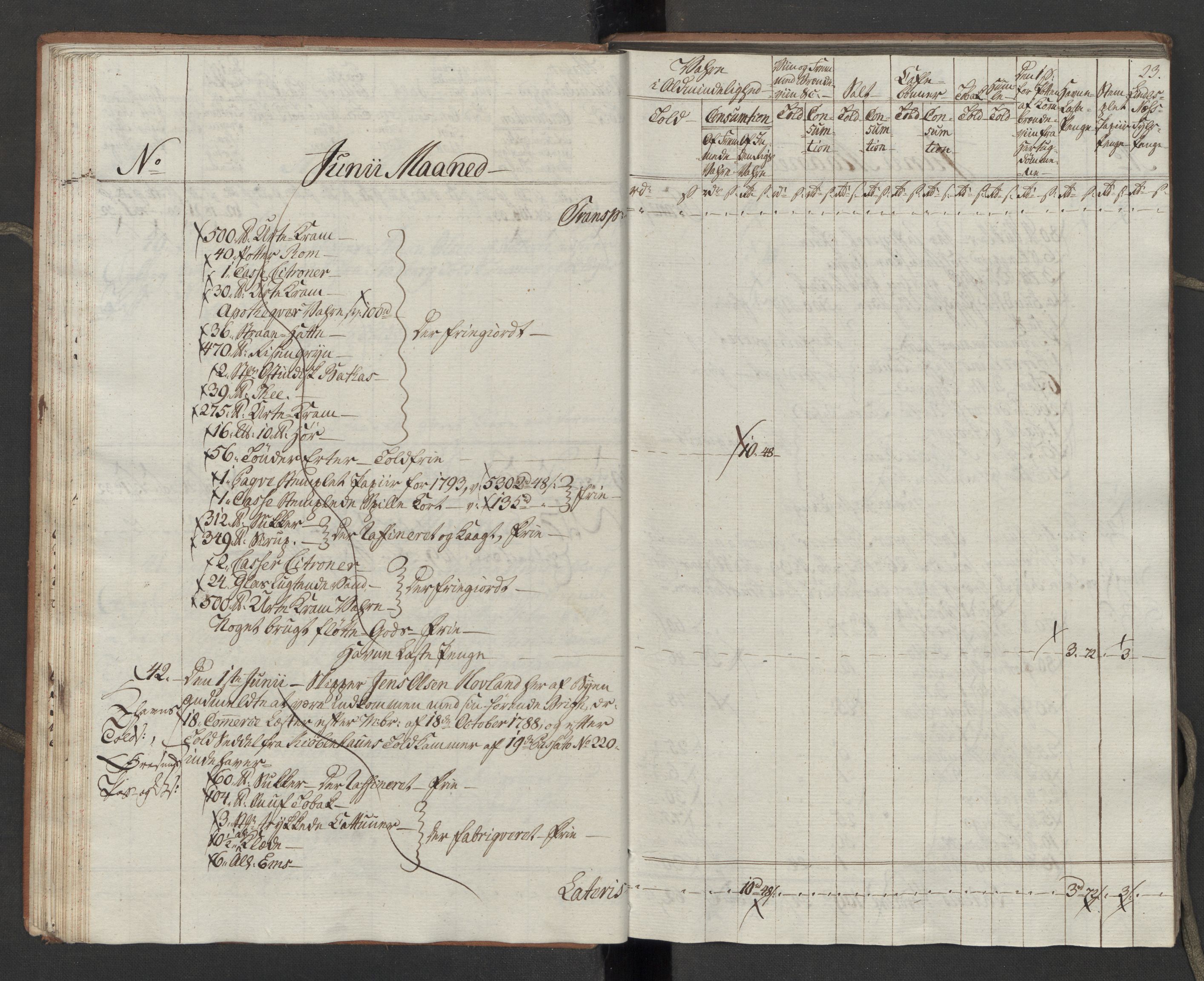 Generaltollkammeret, tollregnskaper, AV/RA-EA-5490/R10/L0054/0001: Tollregnskaper Tønsberg / Inngående tollbok, 1790-1792, p. 22b-23a