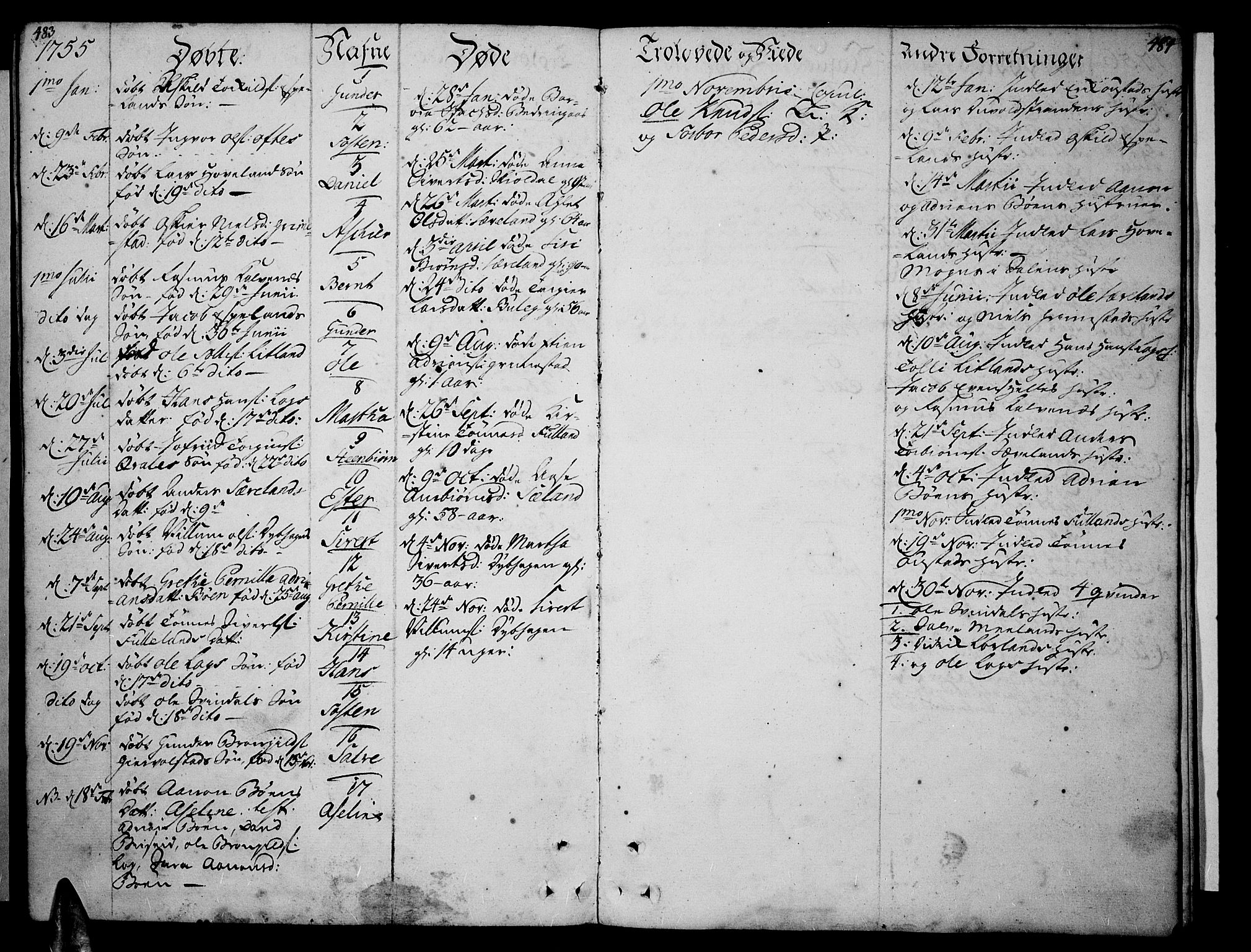 Lista sokneprestkontor, AV/SAK-1111-0027/F/Fa/L0003: Parish register (official) no. A 3 /2, 1754-1767, p. 483-484