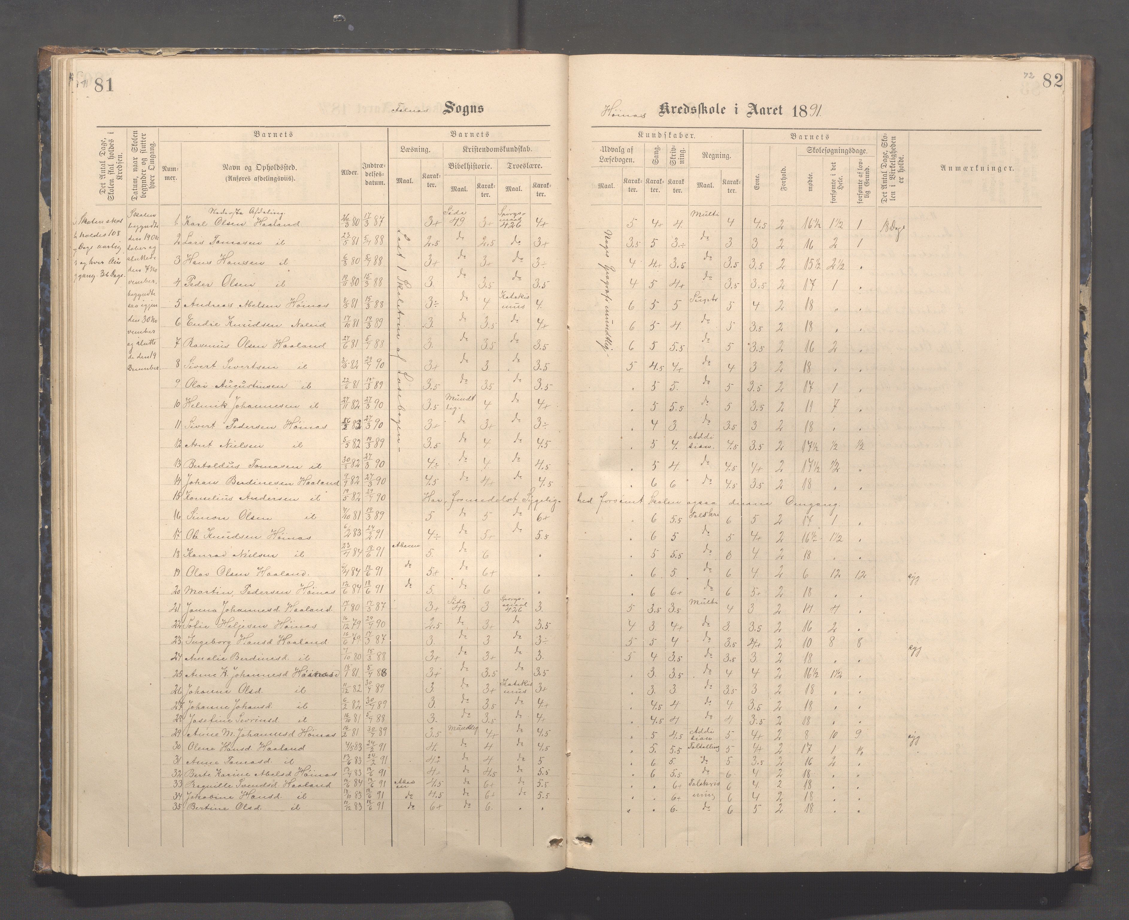 Skudenes kommune - Syre - Høynes skole, IKAR/A-307/H/L0005: Skoleprotokoll - Syre - Høynes, 1886-1898, p. 71-72