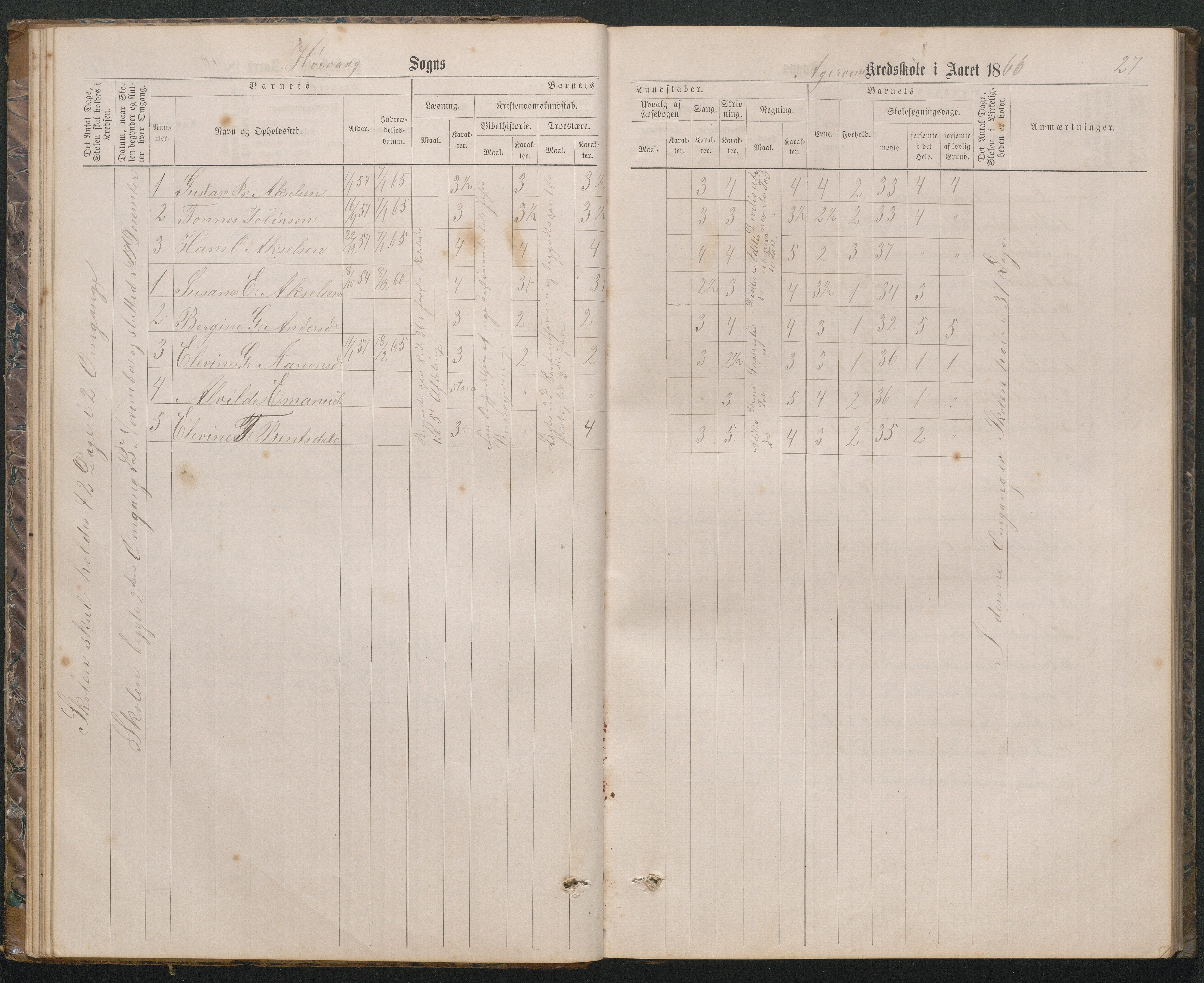 Høvåg kommune, AAMA/KA0927-PK/2/2/L0019: Åkerøy - Karakterprotokoll, 1863-1895, p. 27