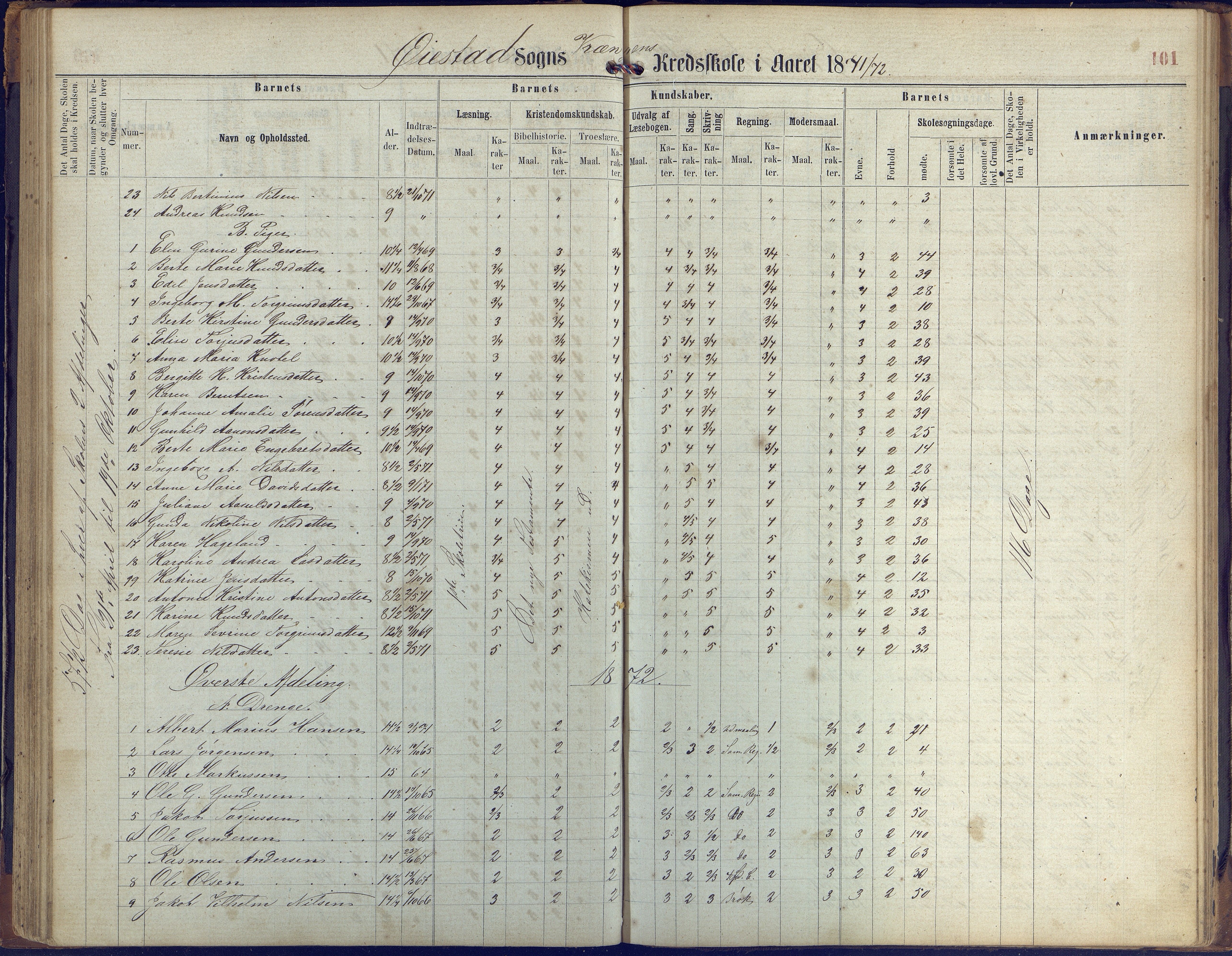 Øyestad kommune frem til 1979, AAKS/KA0920-PK/06/06K/L0005: Protokoll, 1863-1880, p. 101