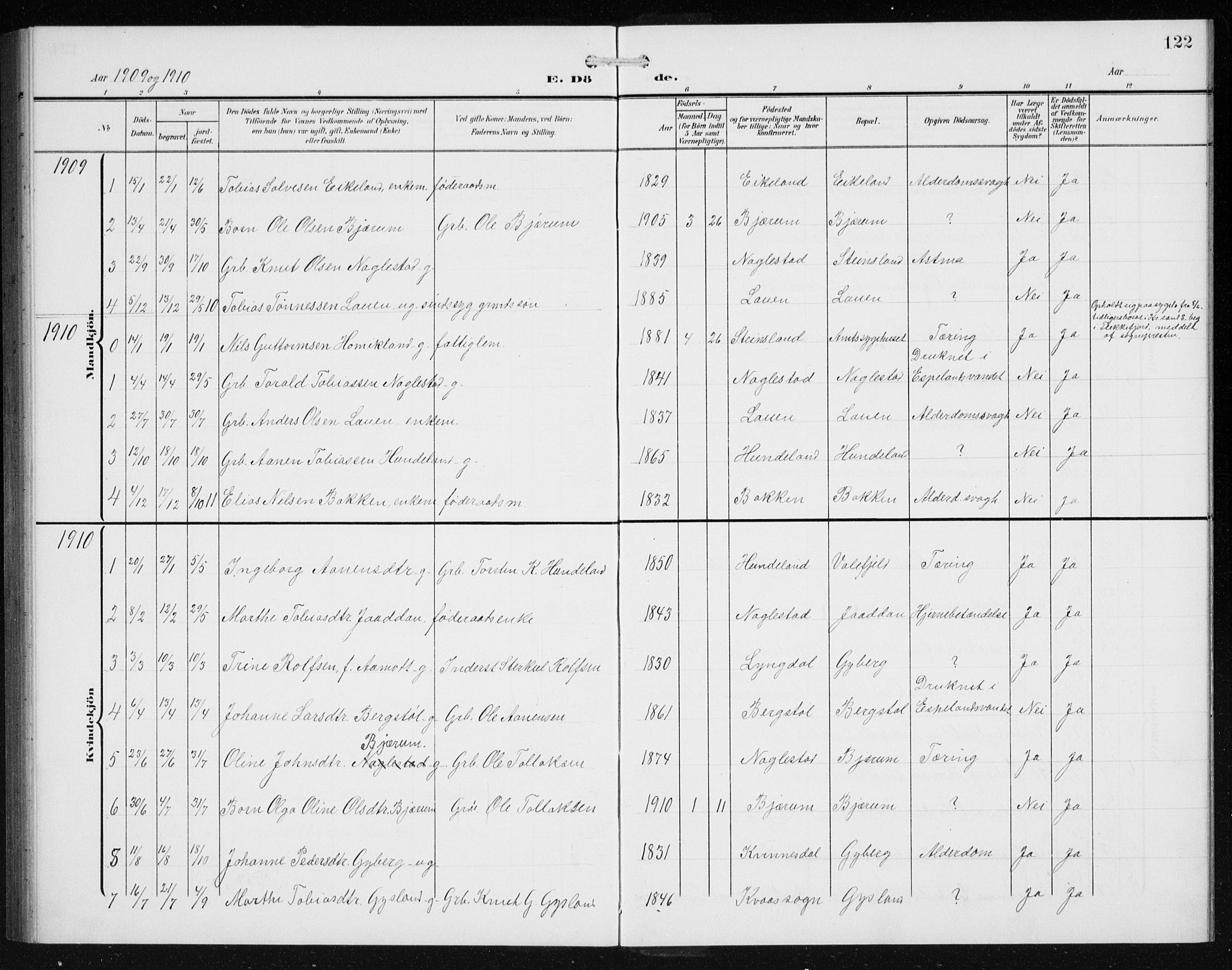 Hægebostad sokneprestkontor, AV/SAK-1111-0024/F/Fb/Fba/L0005: Parish register (copy) no. B 5, 1907-1931, p. 122