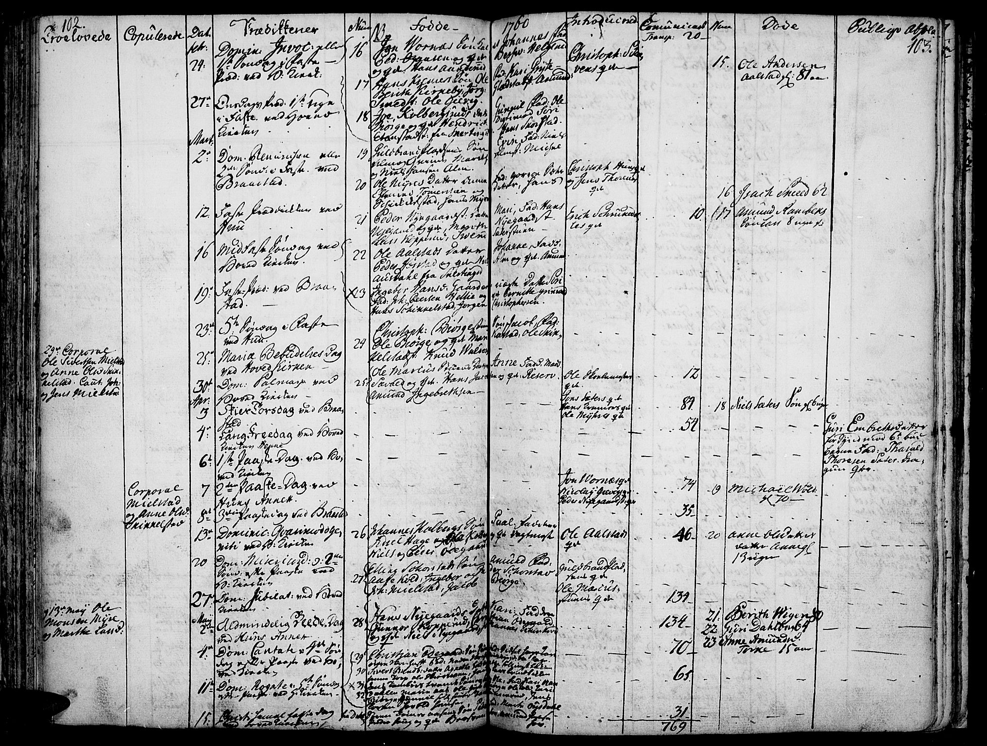 Vardal prestekontor, SAH/PREST-100/H/Ha/Haa/L0002: Parish register (official) no. 2, 1748-1776, p. 102-103