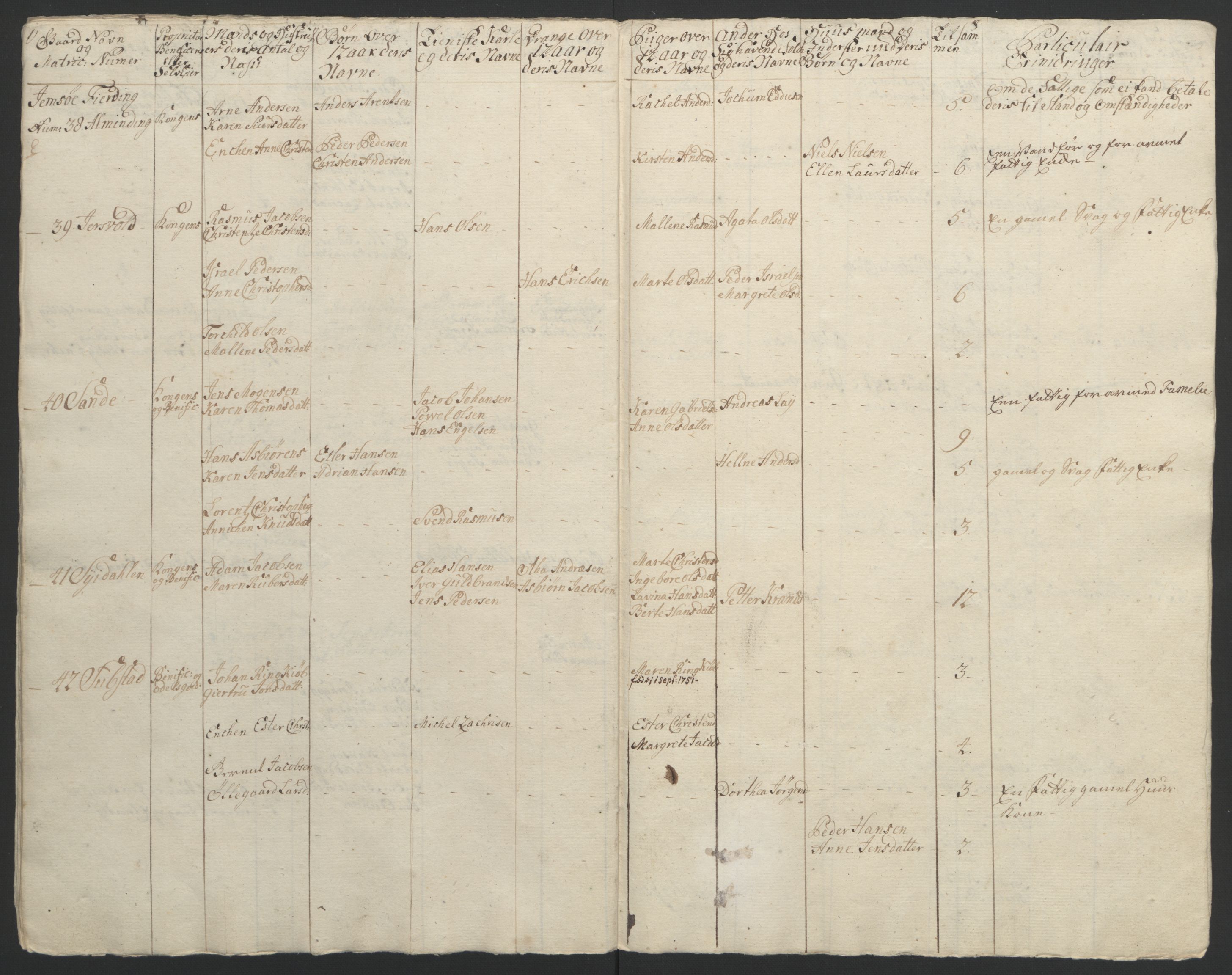 Rentekammeret inntil 1814, Reviderte regnskaper, Fogderegnskap, AV/RA-EA-4092/R67/L4747: Ekstraskatten Vesterålen, Andenes og Lofoten, 1762-1766, p. 110