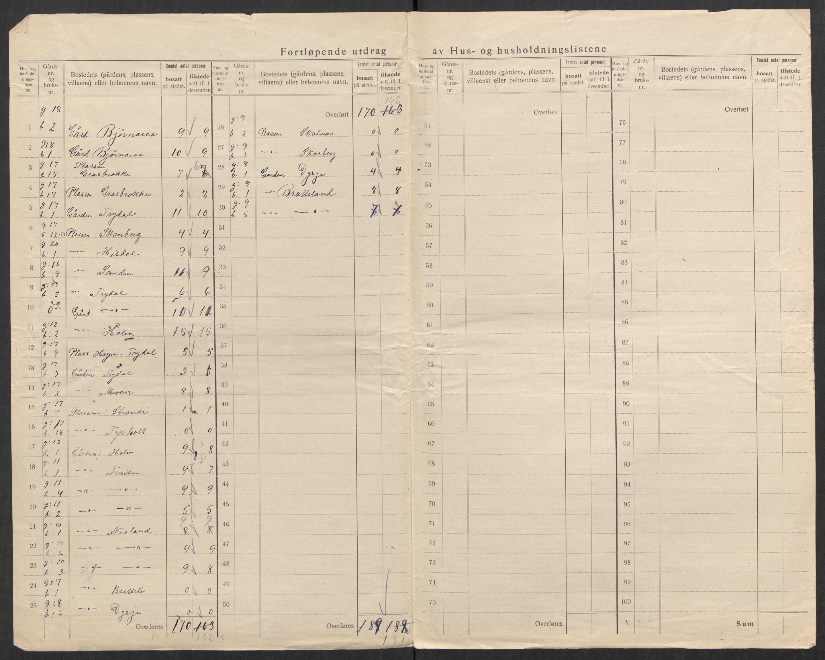 SAK, 1920 census for Bykle, 1920, p. 9