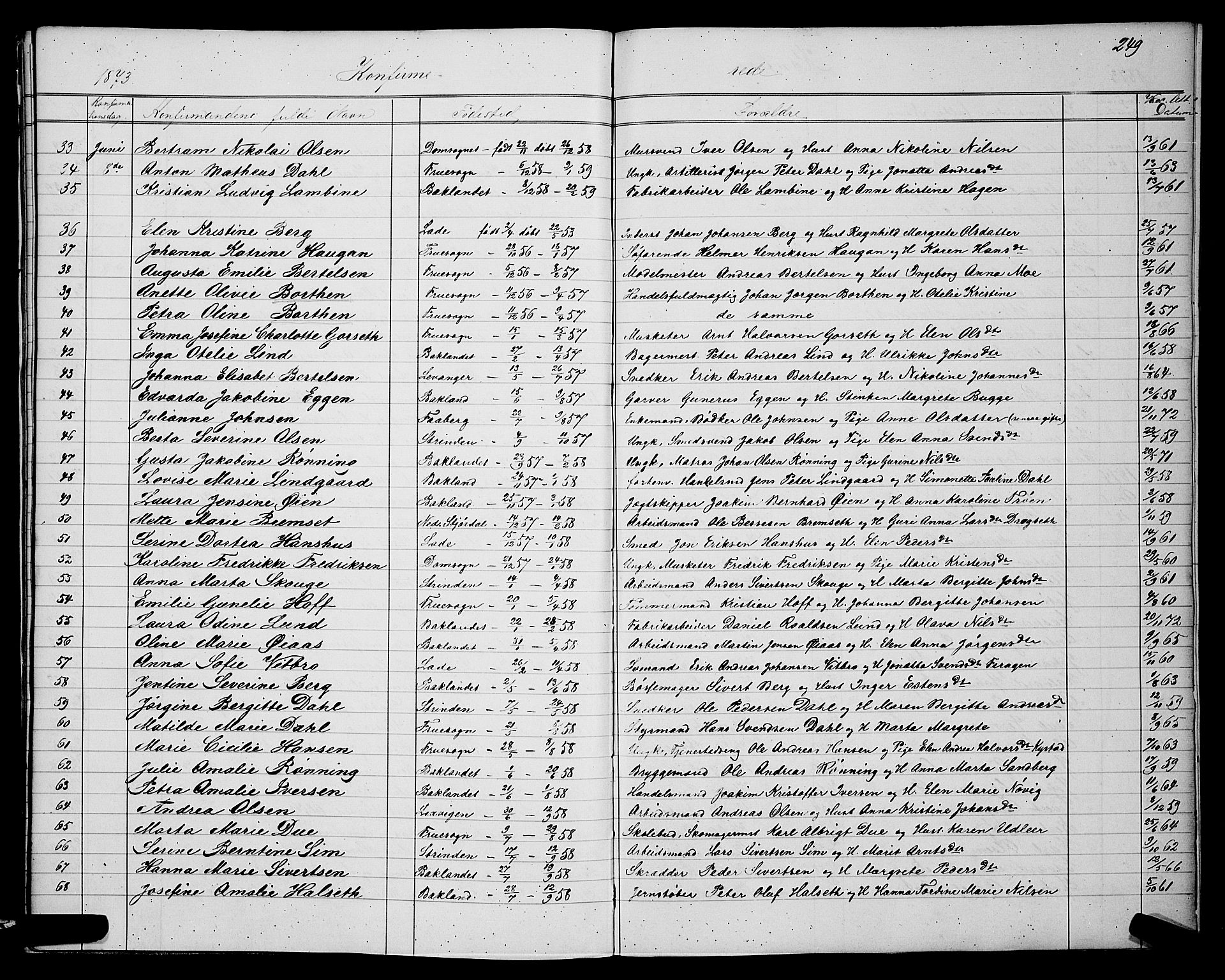 Ministerialprotokoller, klokkerbøker og fødselsregistre - Sør-Trøndelag, SAT/A-1456/604/L0220: Parish register (copy) no. 604C03, 1870-1885, p. 249