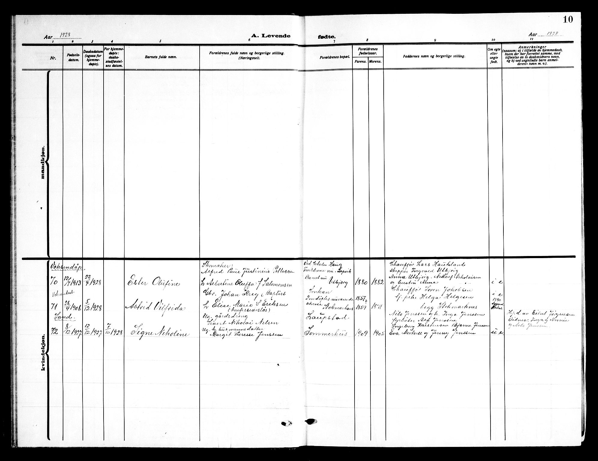 Ministerialprotokoller, klokkerbøker og fødselsregistre - Nordland, AV/SAT-A-1459/888/L1270: Parish register (copy) no. 888C08, 1928-1945, p. 10