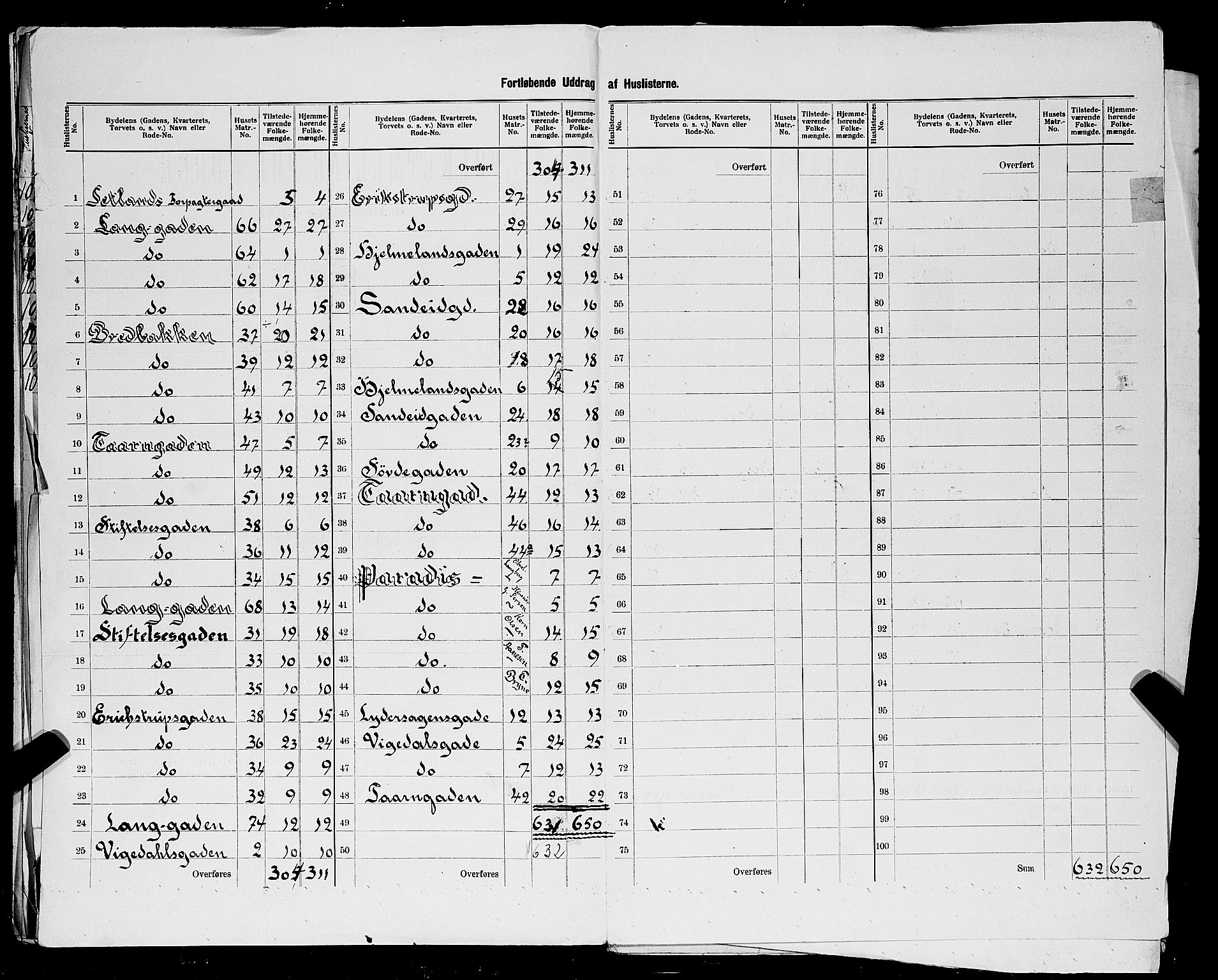 SAST, 1900 census for Stavanger, 1900, p. 222