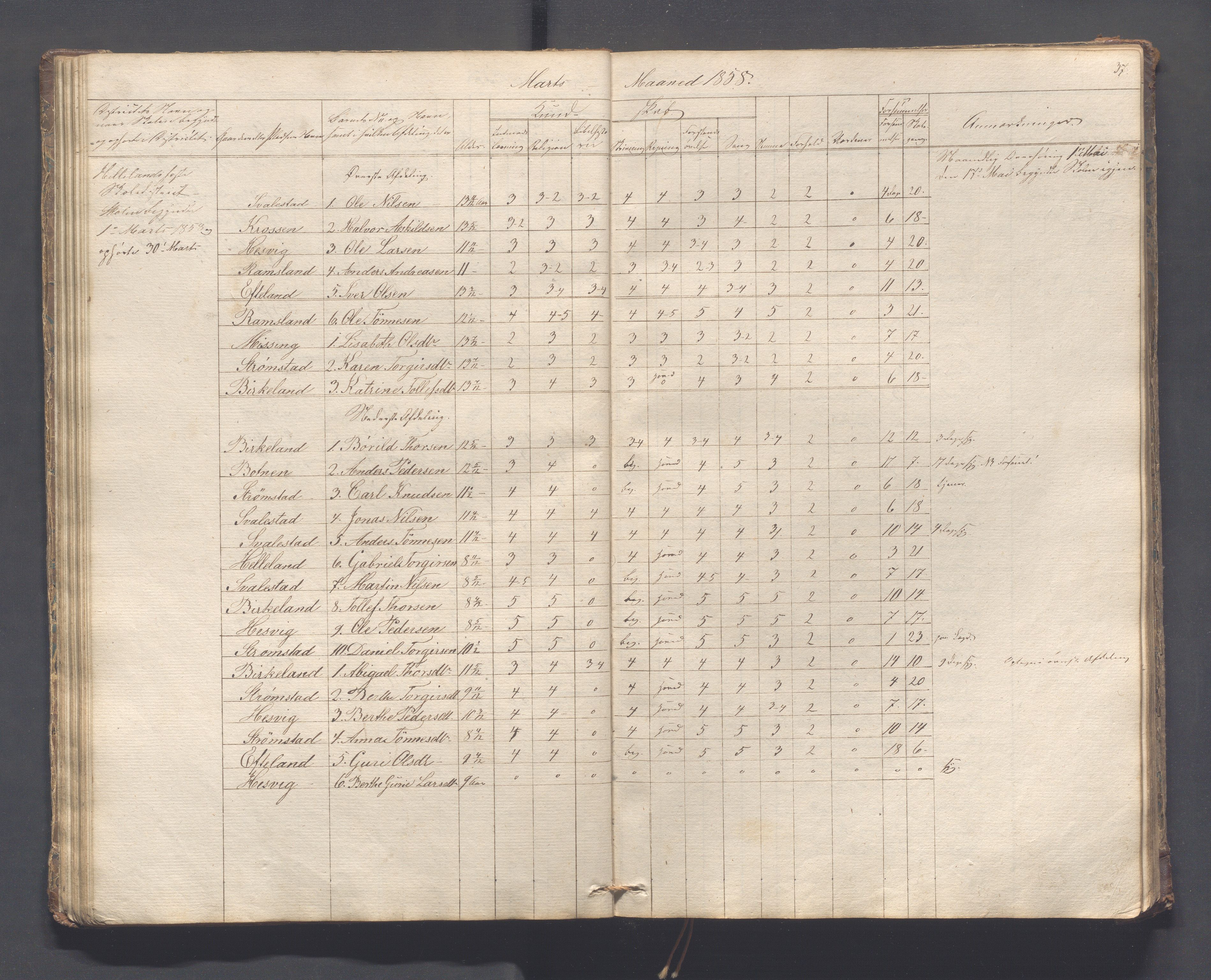 Helleland kommune - Skolekommisjonen/skolestyret, IKAR/K-100486/H/L0005: Skoleprotokoll - Lomeland, Skjerpe, Ramsland, 1845-1891, p. 37