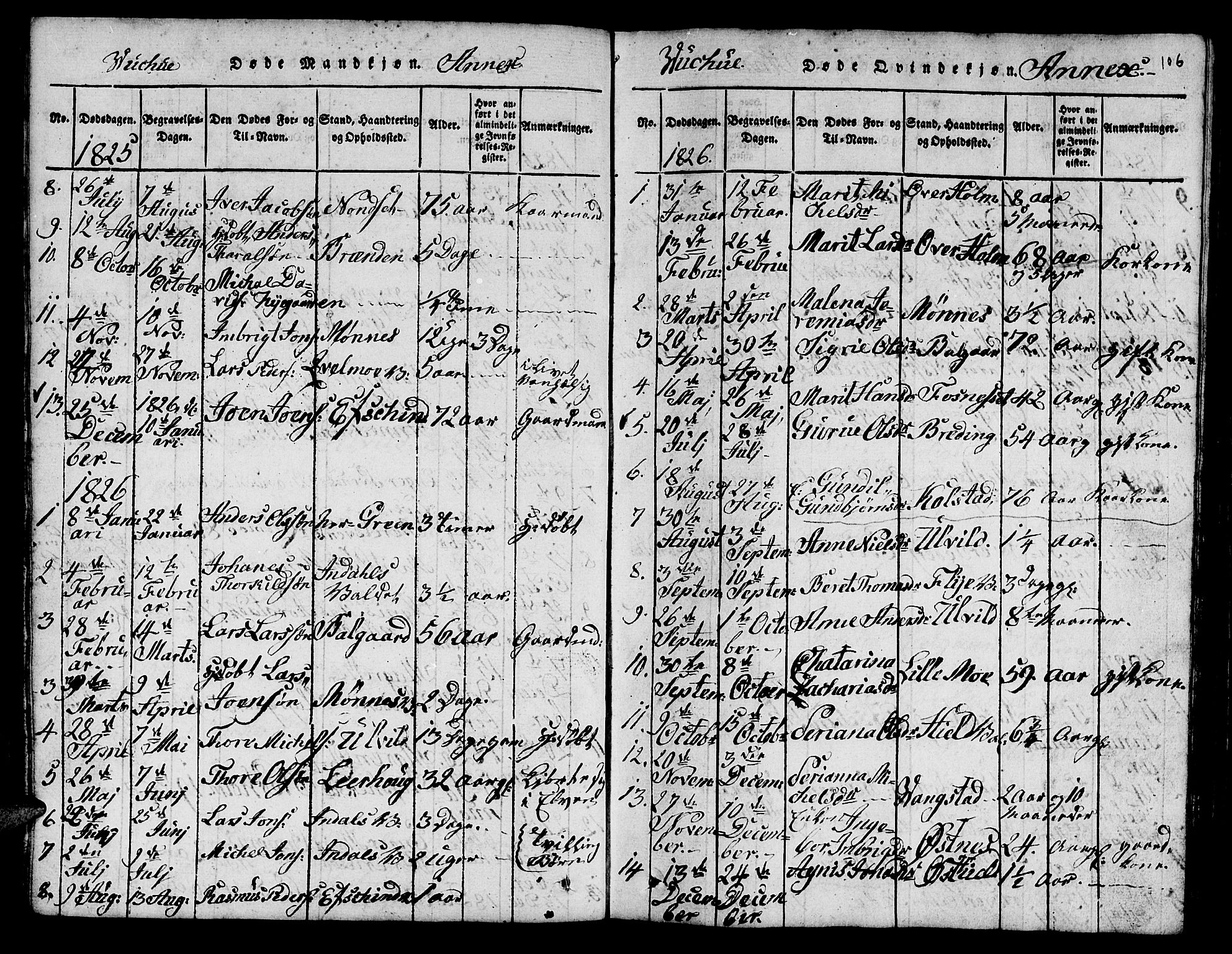 Ministerialprotokoller, klokkerbøker og fødselsregistre - Nord-Trøndelag, SAT/A-1458/724/L0265: Parish register (copy) no. 724C01, 1816-1845, p. 106