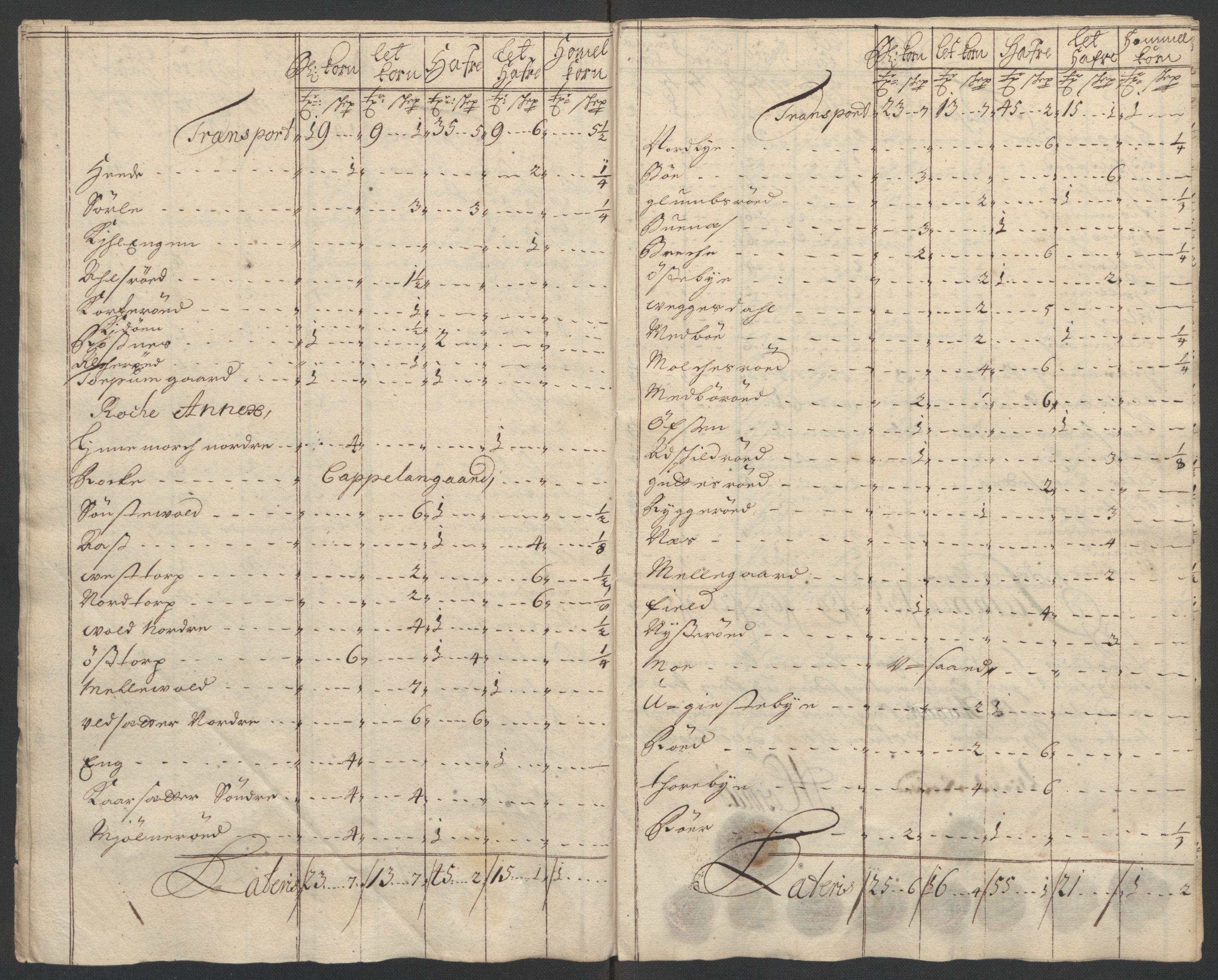 Rentekammeret inntil 1814, Reviderte regnskaper, Fogderegnskap, AV/RA-EA-4092/R01/L0016: Fogderegnskap Idd og Marker, 1702-1703, p. 30