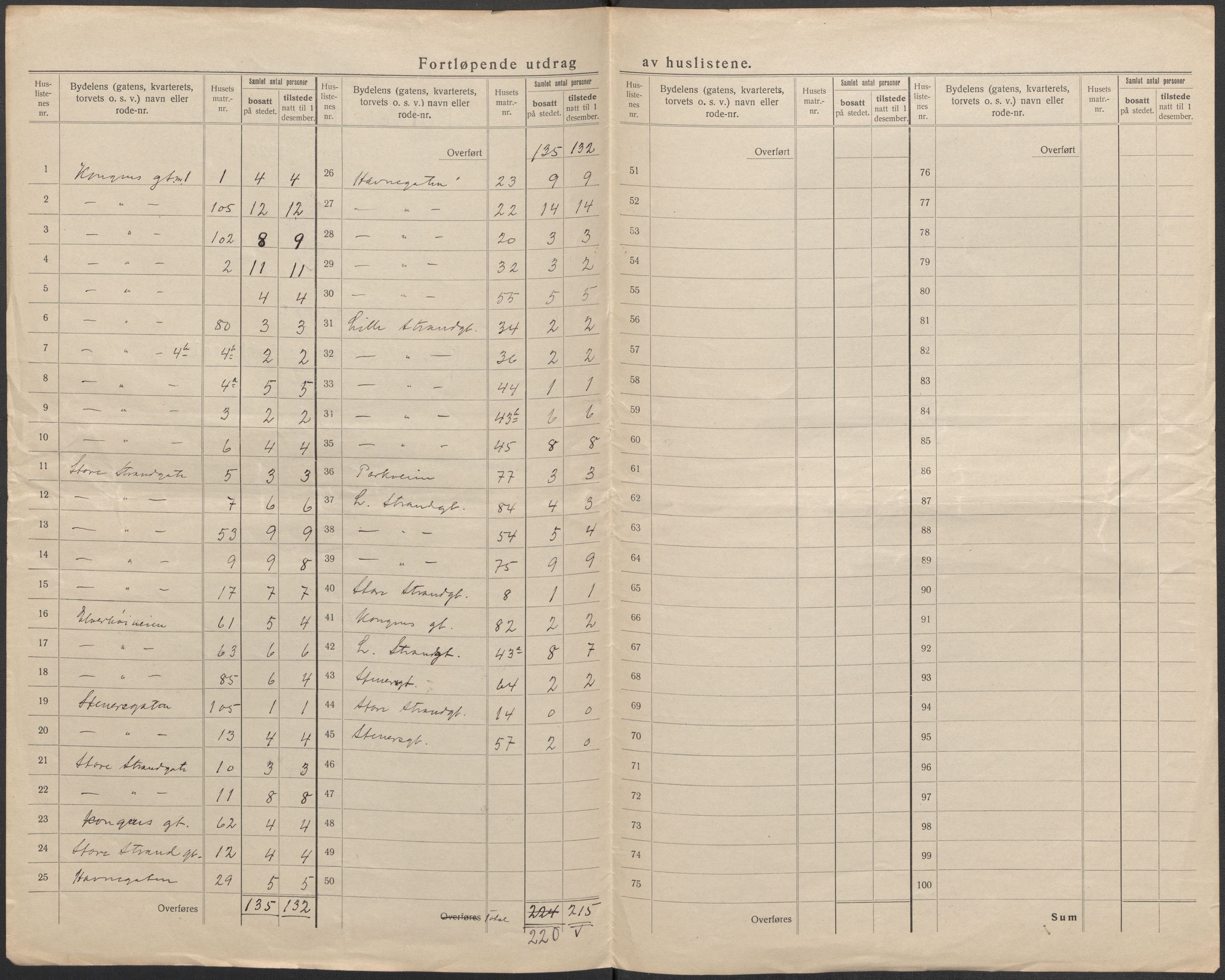 SAO, 1920 census for Hølen, 1920, p. 5