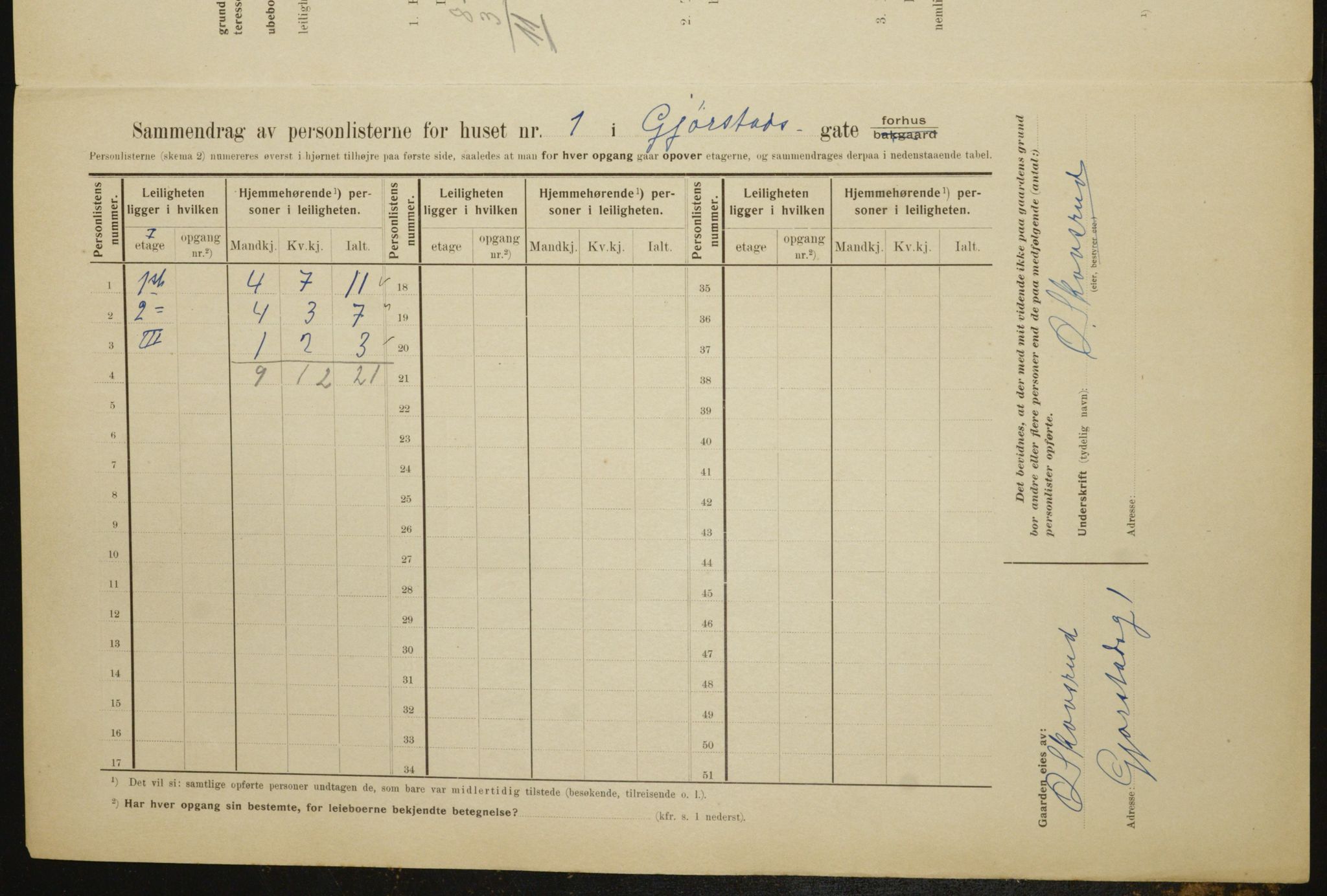 OBA, Municipal Census 1910 for Kristiania, 1910, p. 27833