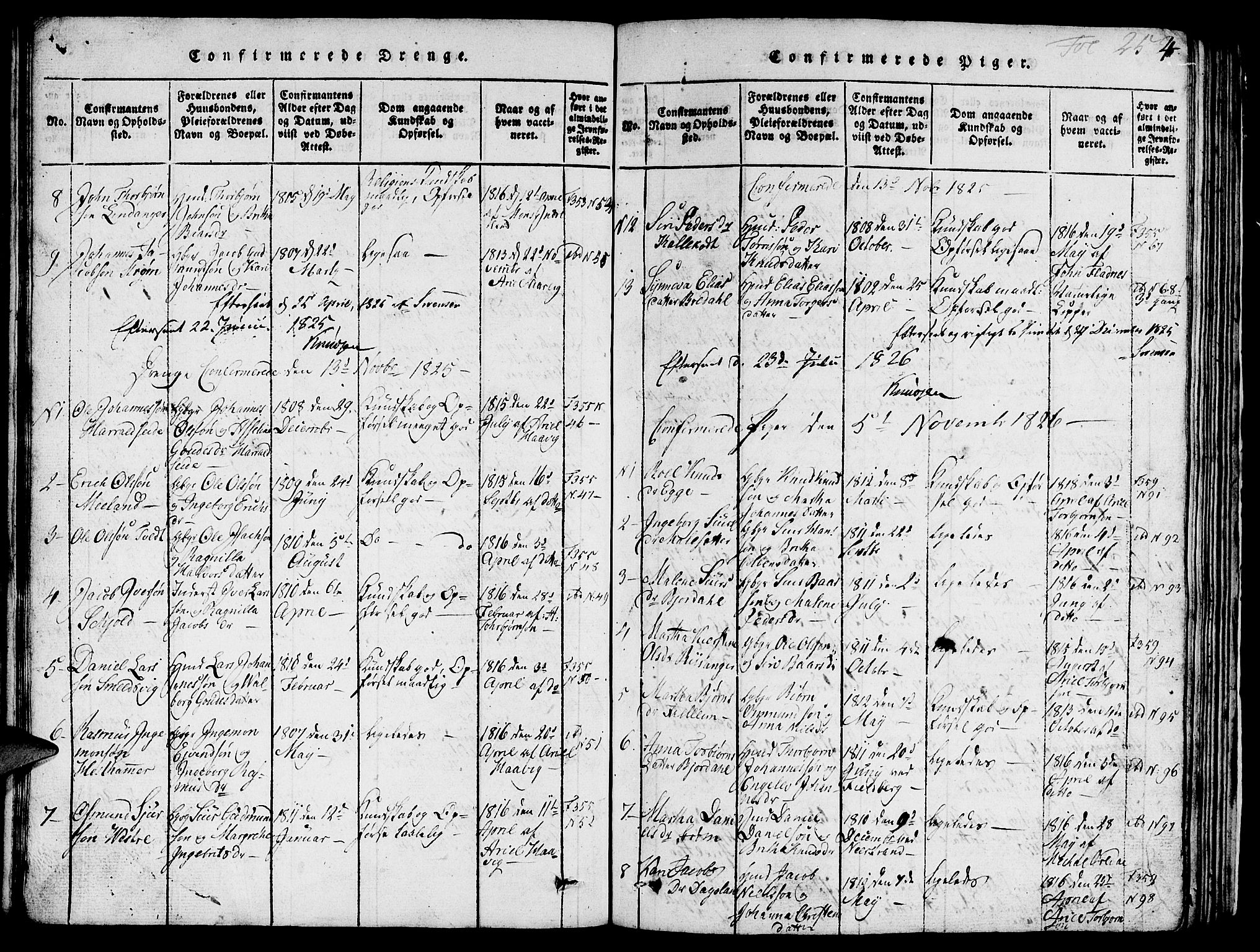 Skjold sokneprestkontor, AV/SAST-A-101847/H/Ha/Hab/L0001: Parish register (copy) no. B 1, 1815-1835, p. 254