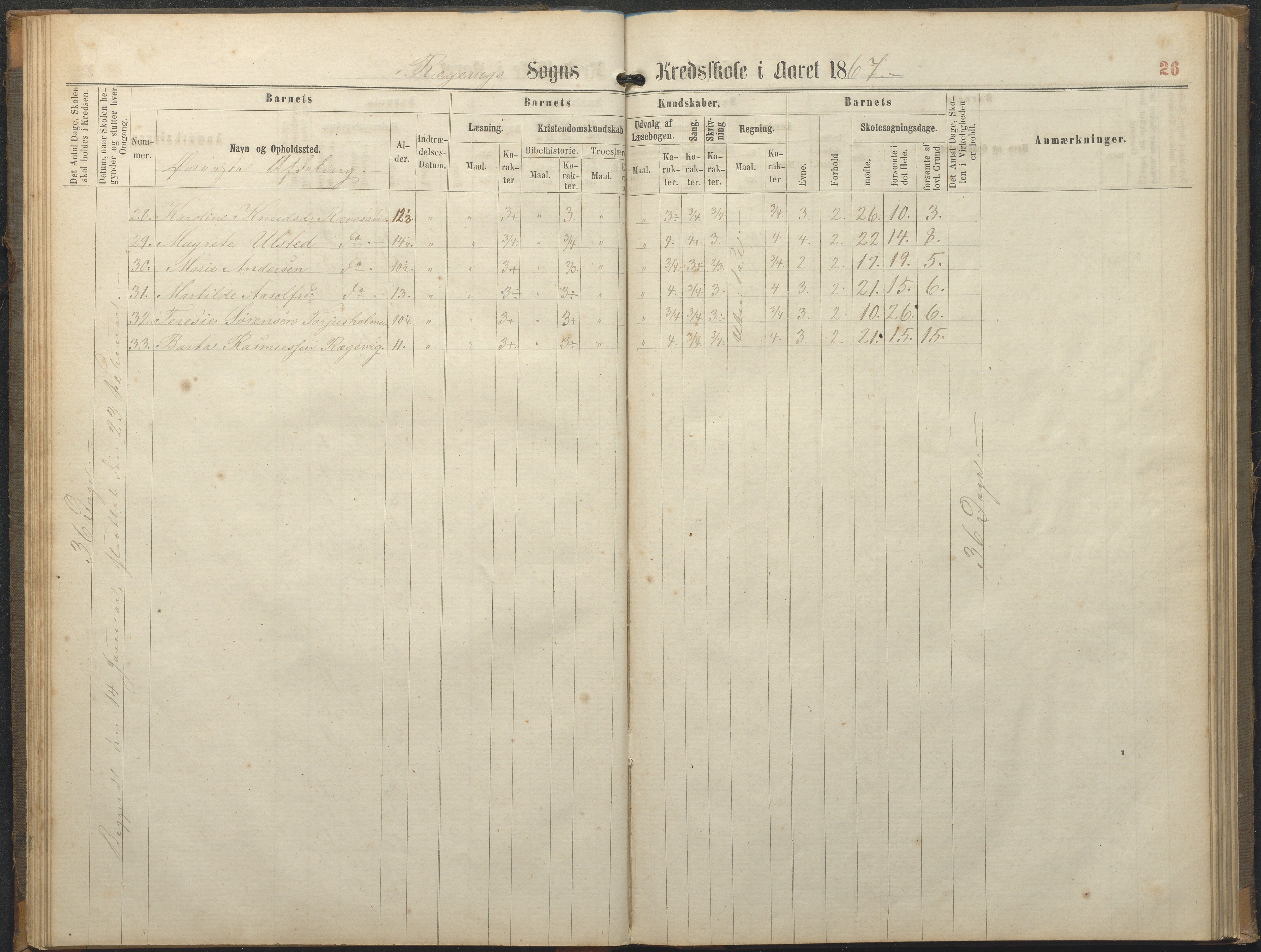 Tromøy kommune frem til 1971, AAKS/KA0921-PK/04/L0064: Rægevik - Karakterprotokoll, 1863-1886, p. 26